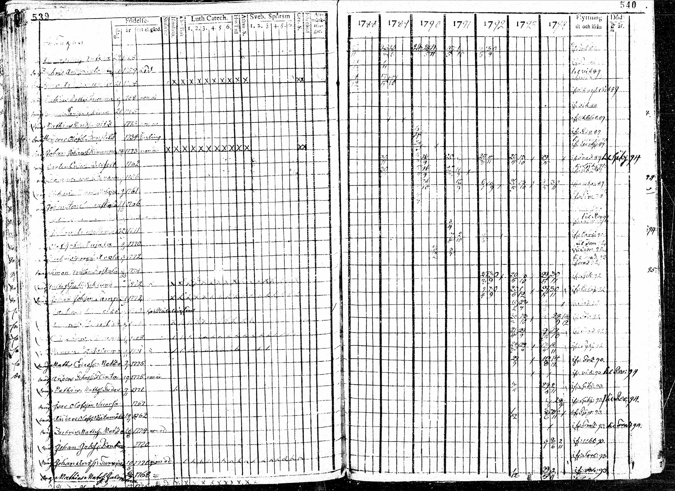 [ ../kirjat/Kirkonkirjat/paavola/rippikirja_1781-1794_mko15-24/kuvat/272.jpg ]