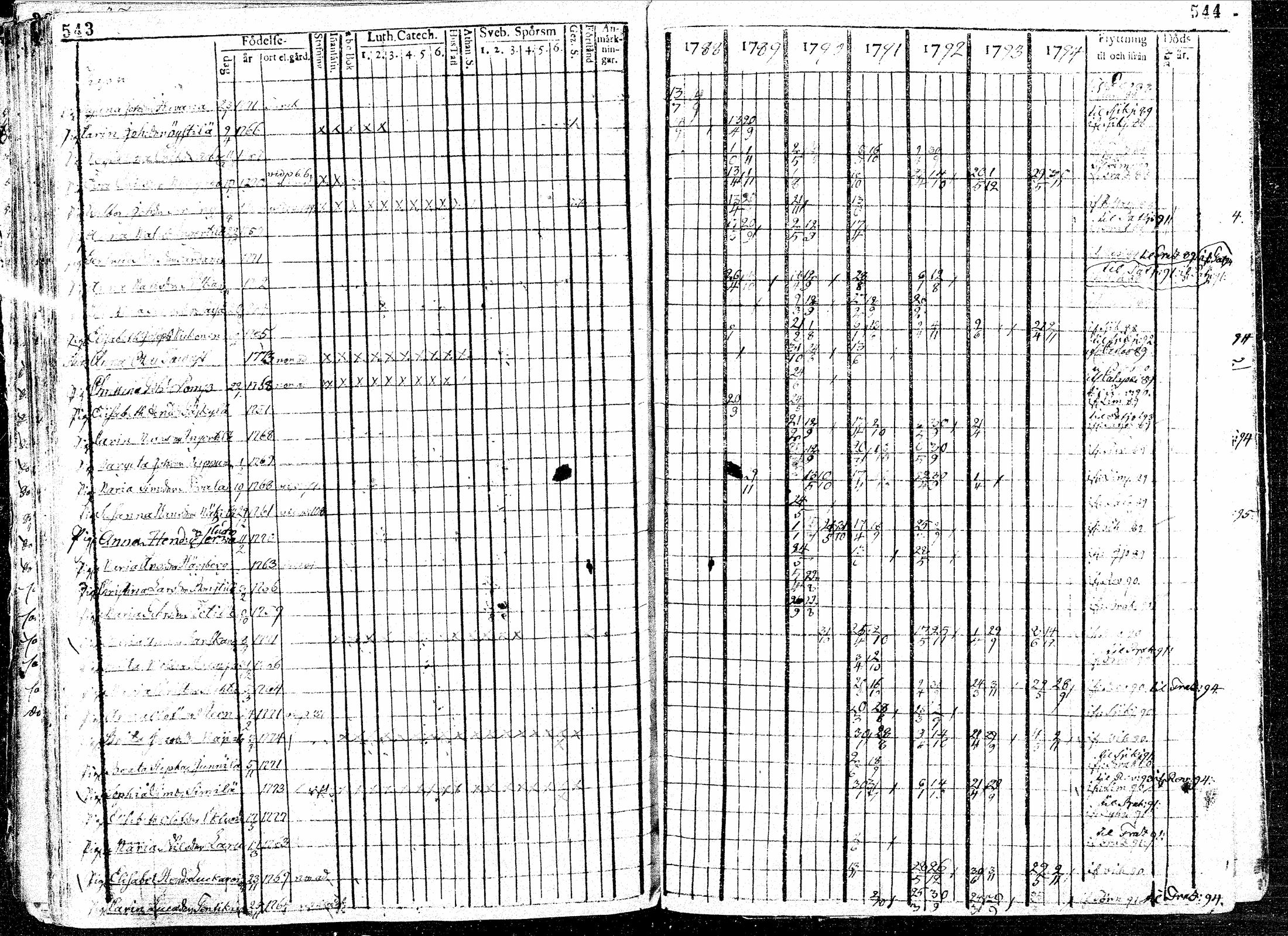 [ ../kirjat/Kirkonkirjat/paavola/rippikirja_1781-1794_mko15-24/kuvat/274.jpg ]