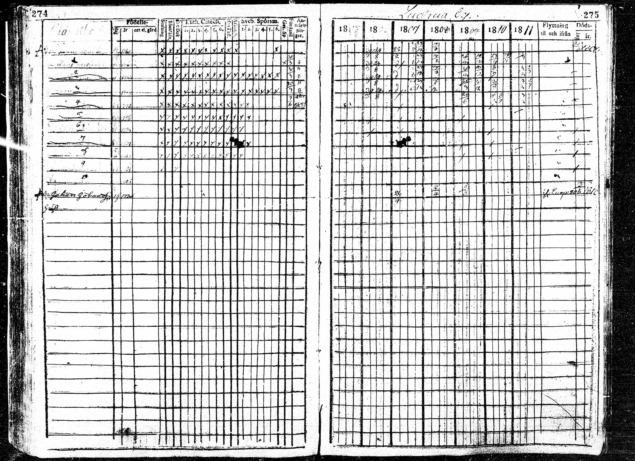 [ ../kirjat/Kirkonkirjat/paavola/rippikirja_1805-1812_mko25-30/kuvat/140.jpg ]