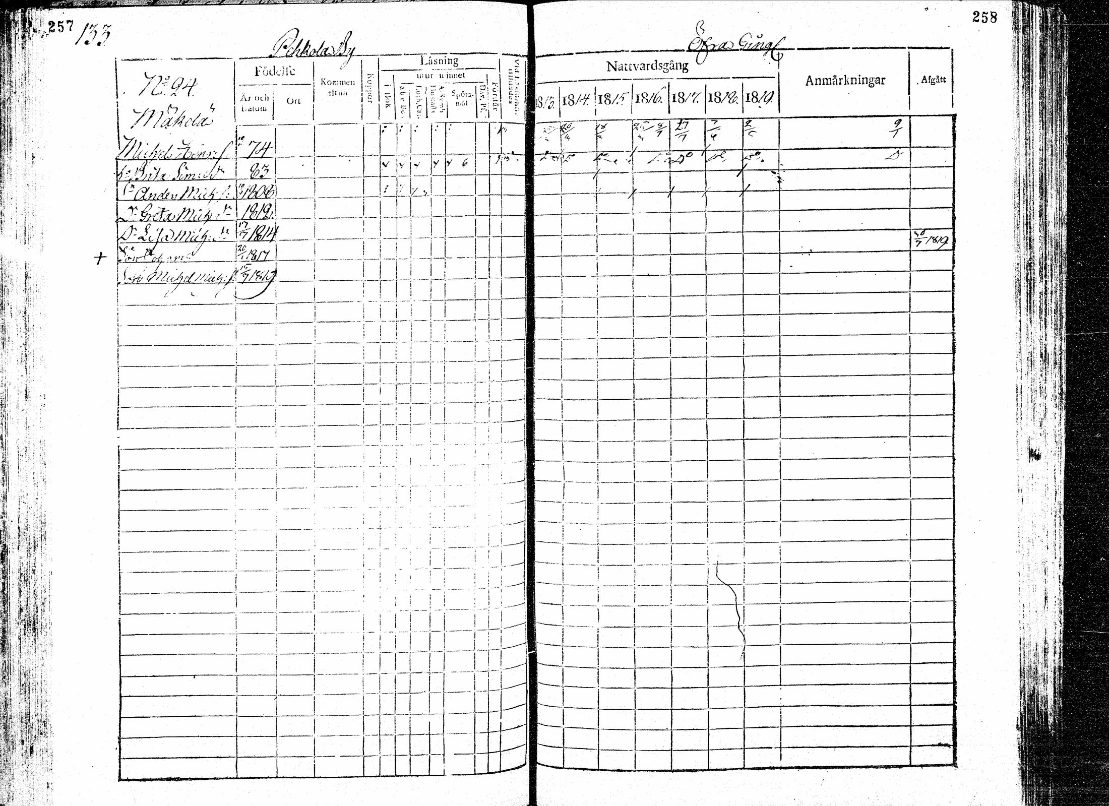 [ ../kirjat/Kirkonkirjat/paavola/rippikirja_1813-1819_mko31-38/kuvat/131.jpg ]