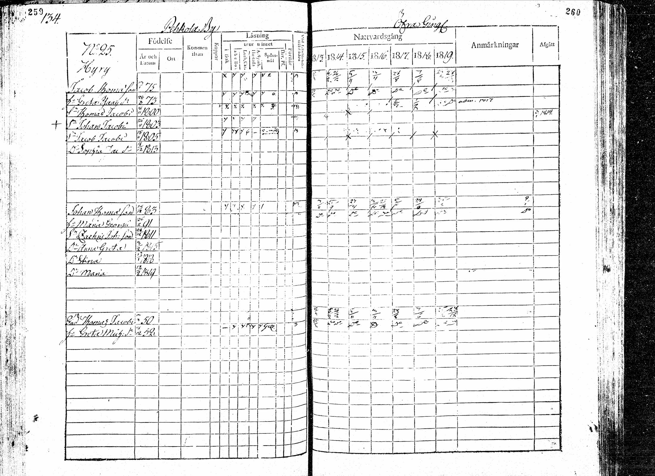 [ ../kirjat/Kirkonkirjat/paavola/rippikirja_1813-1819_mko31-38/kuvat/132.jpg ]