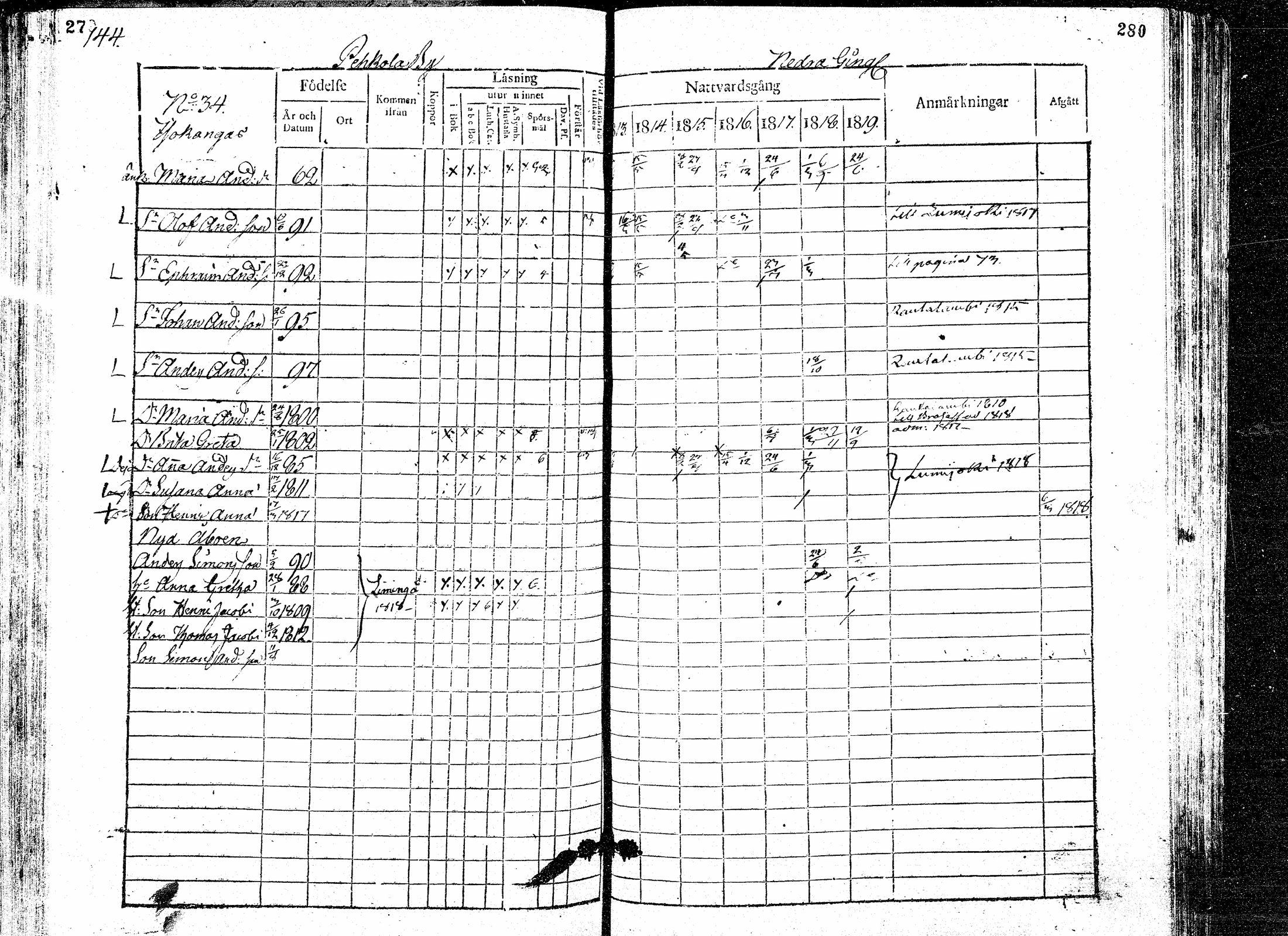 [ ../kirjat/Kirkonkirjat/paavola/rippikirja_1813-1819_mko31-38/kuvat/142.jpg ]