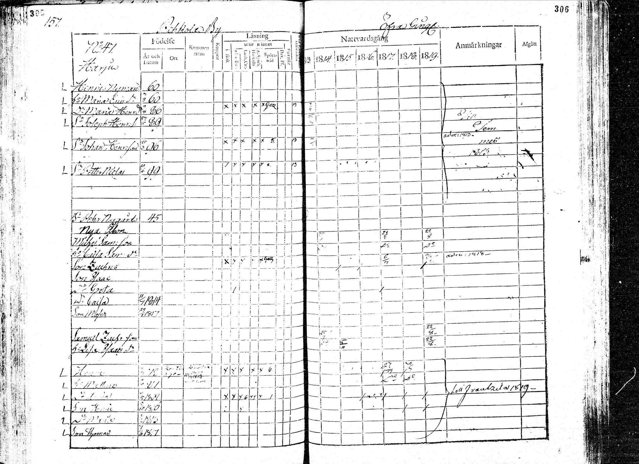 [ ../kirjat/Kirkonkirjat/paavola/rippikirja_1813-1819_mko31-38/kuvat/155.jpg ]