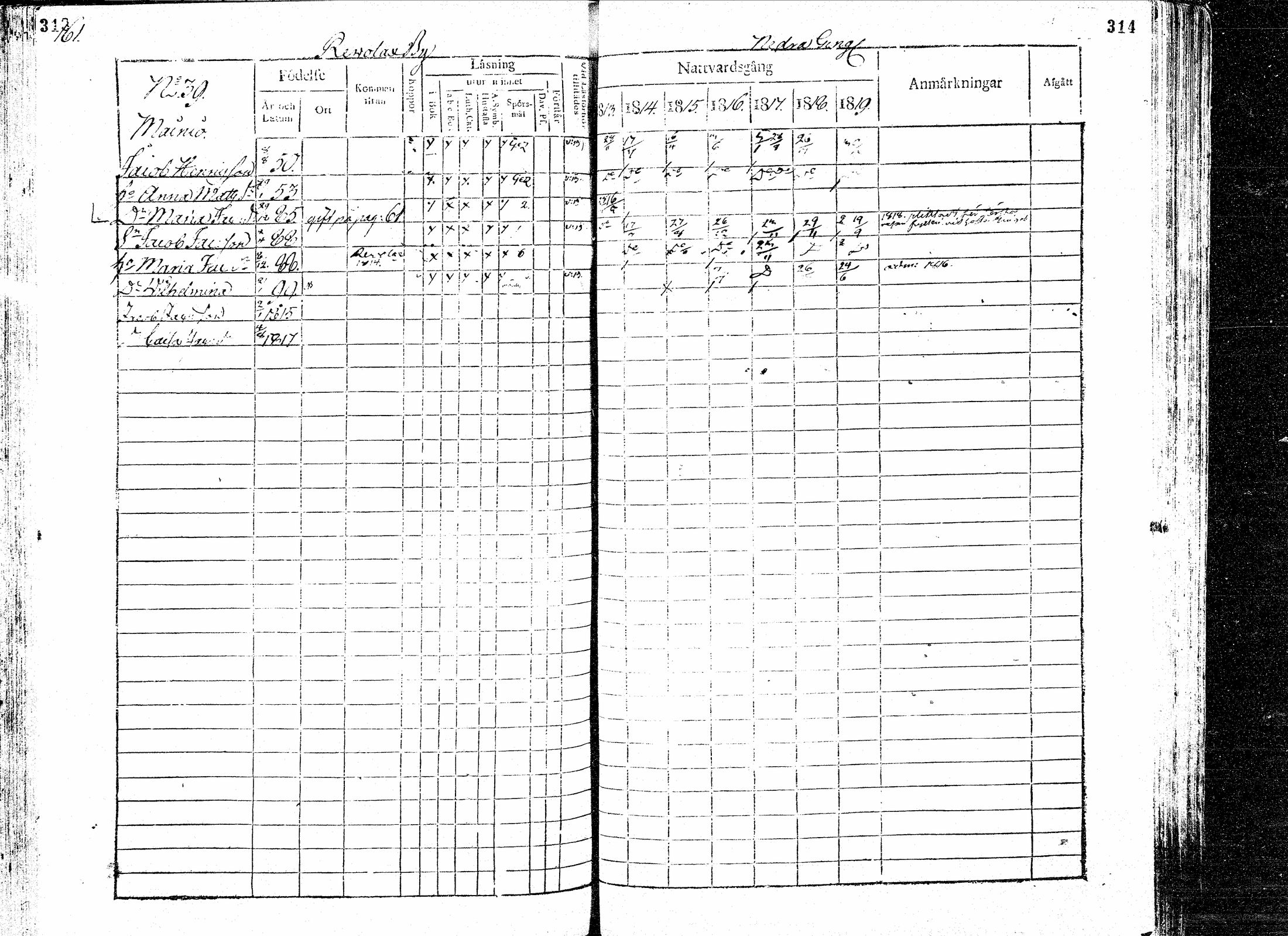 [ ../kirjat/Kirkonkirjat/paavola/rippikirja_1813-1819_mko31-38/kuvat/159.jpg ]