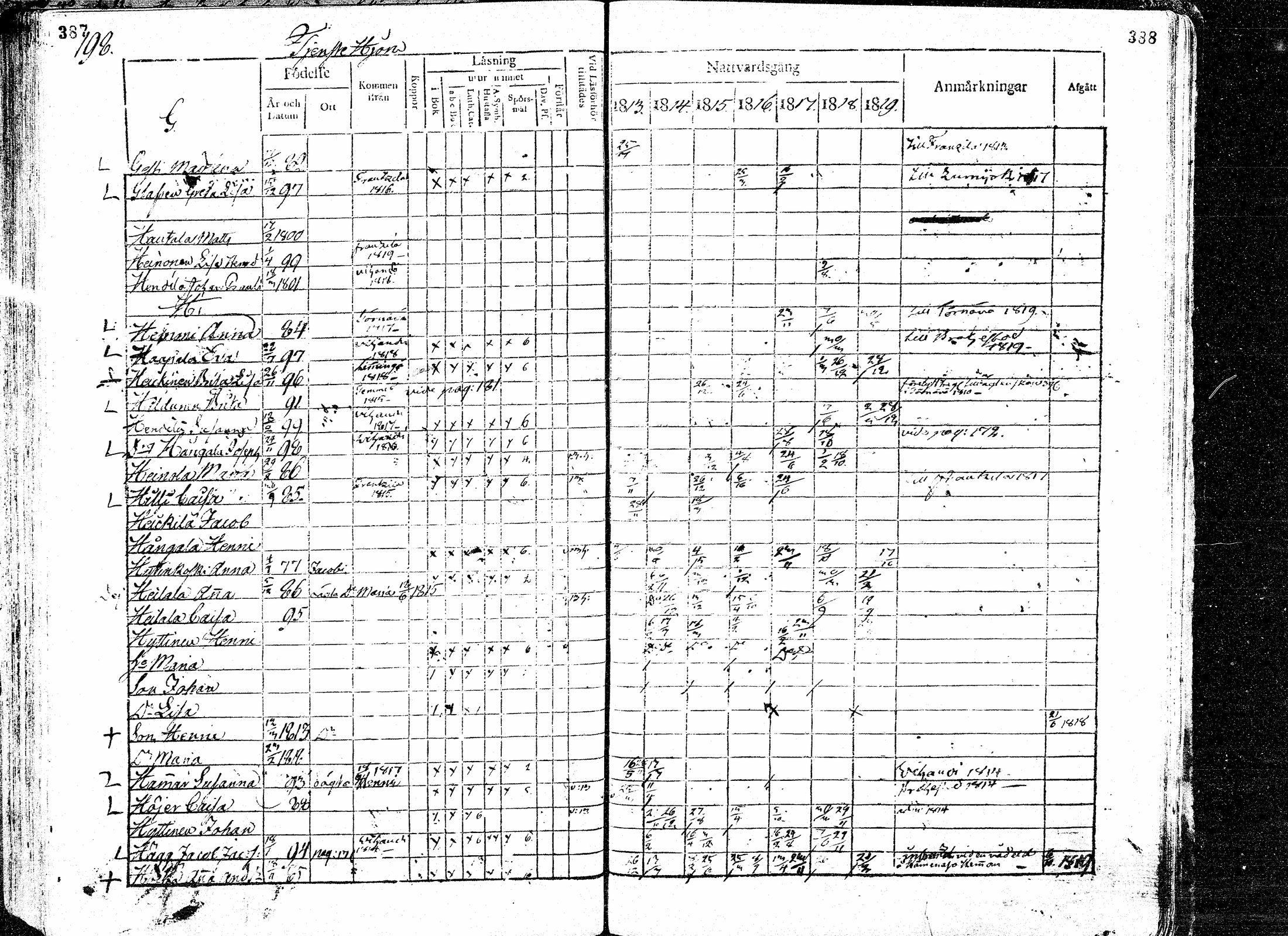 [ ../kirjat/Kirkonkirjat/paavola/rippikirja_1813-1819_mko31-38/kuvat/196.jpg ]