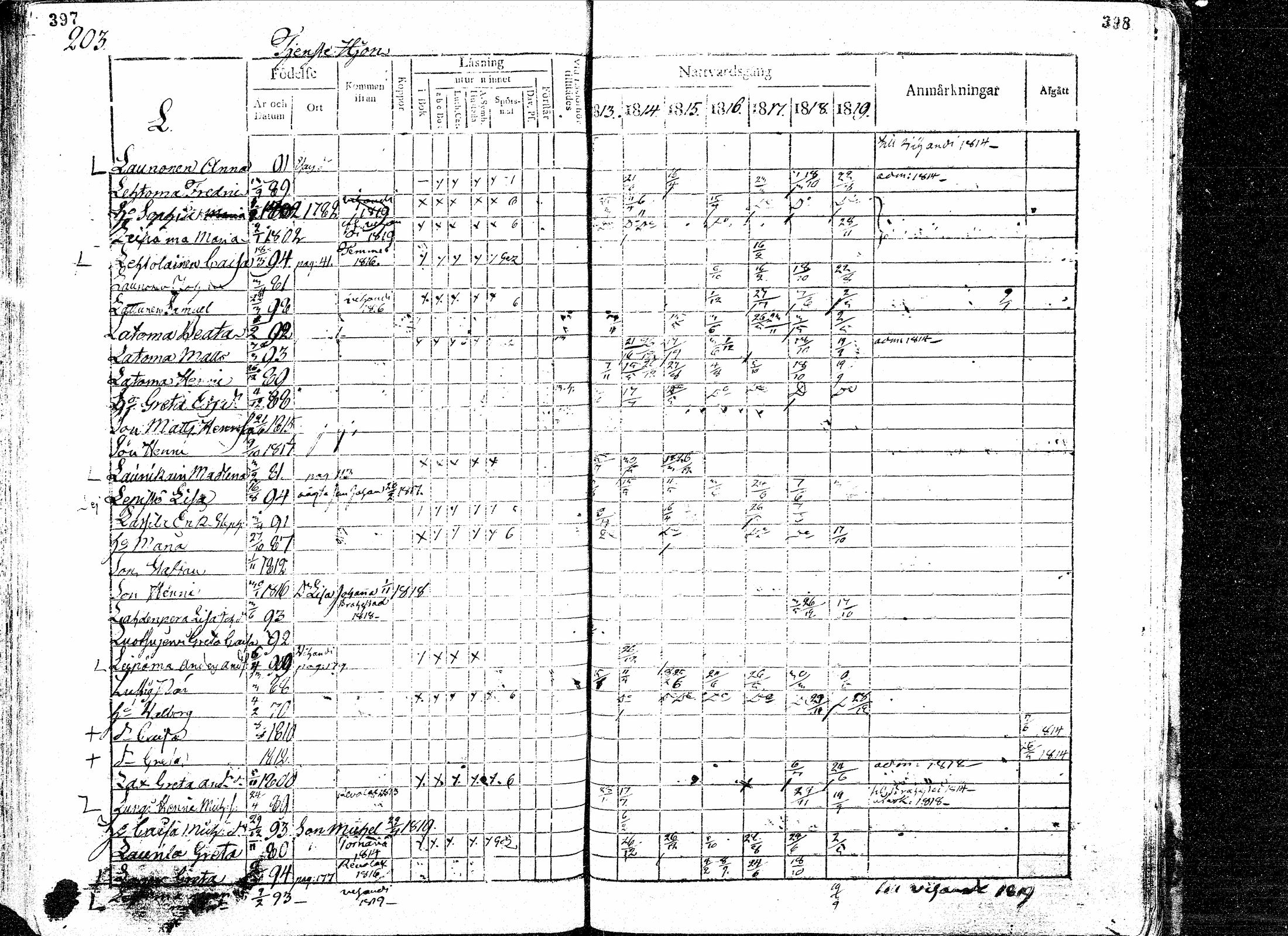 [ ../kirjat/Kirkonkirjat/paavola/rippikirja_1813-1819_mko31-38/kuvat/201.jpg ]