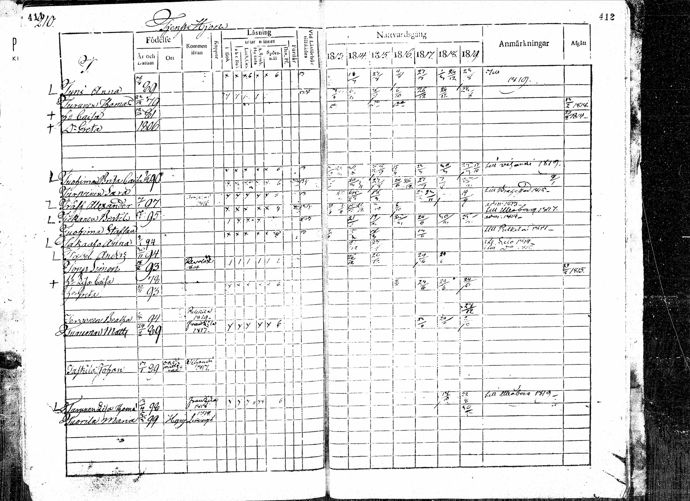 [ ../kirjat/Kirkonkirjat/paavola/rippikirja_1813-1819_mko31-38/kuvat/208.jpg ]