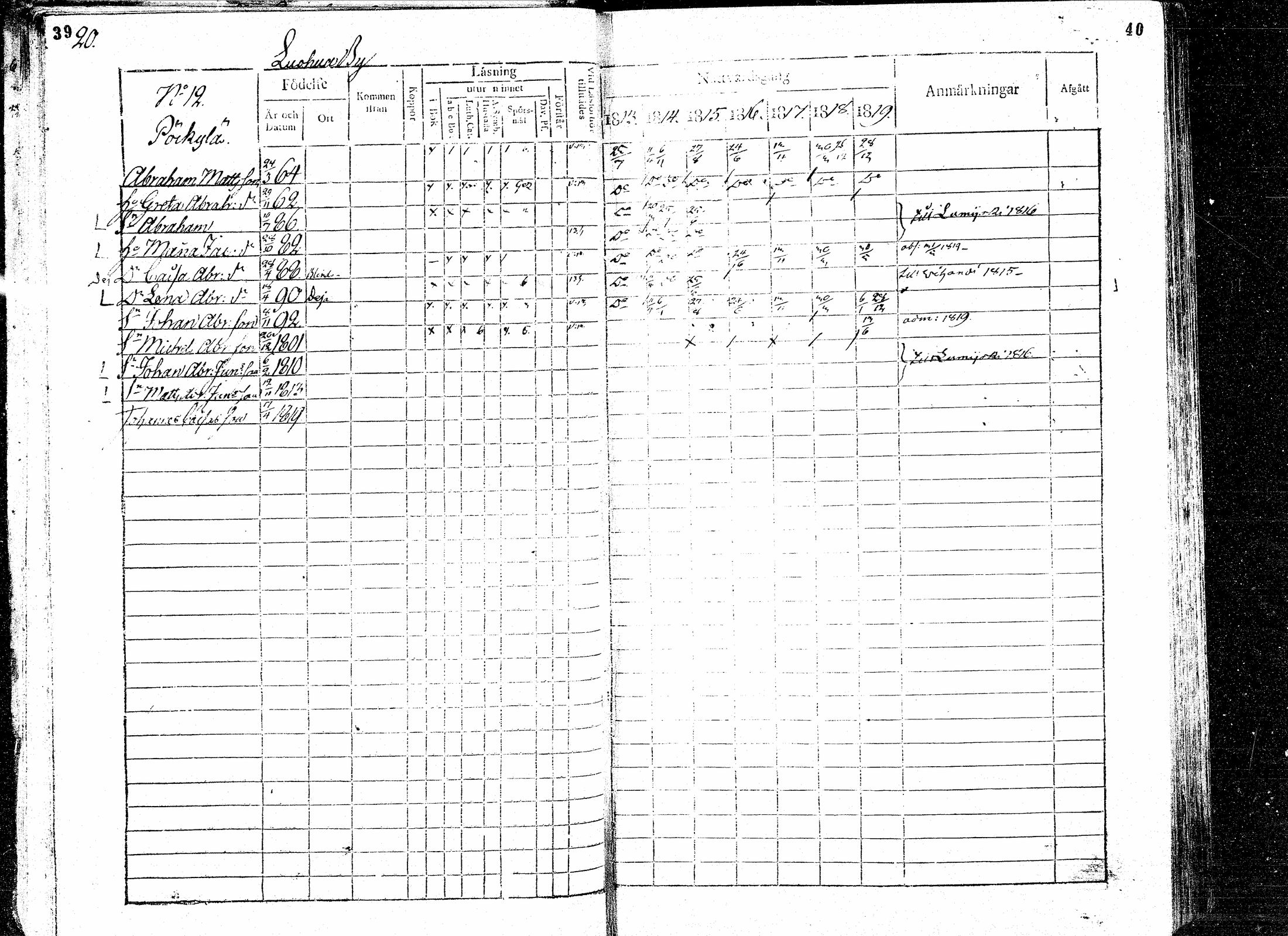 [ ../kirjat/Kirkonkirjat/paavola/rippikirja_1813-1819_mko31-38/kuvat/22.jpg ]