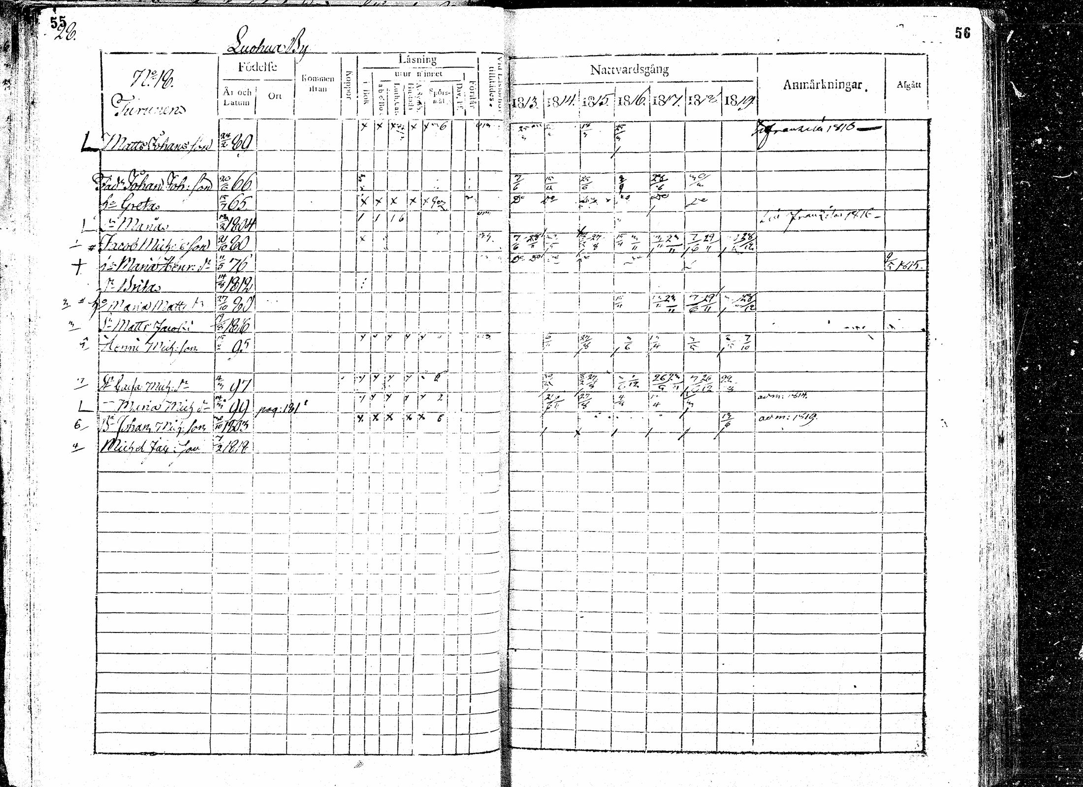 [ ../kirjat/Kirkonkirjat/paavola/rippikirja_1813-1819_mko31-38/kuvat/30.jpg ]