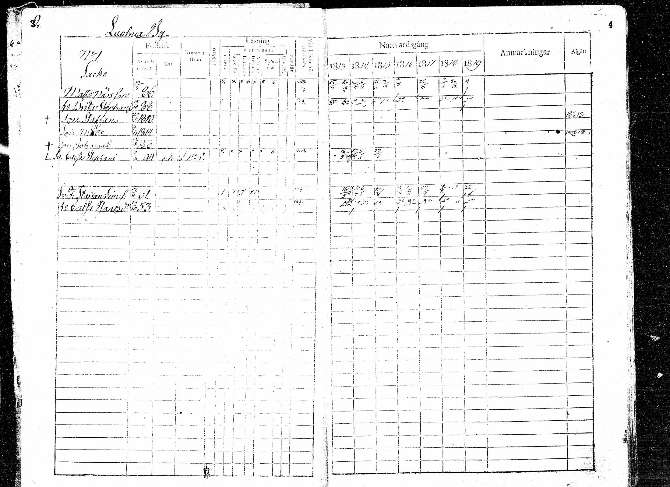 [ ../kirjat/Kirkonkirjat/paavola/rippikirja_1813-1819_mko31-38/kuvat/4.jpg ]