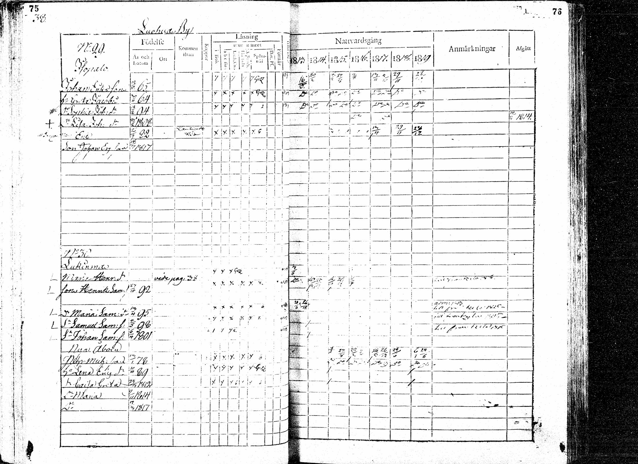 [ ../kirjat/Kirkonkirjat/paavola/rippikirja_1813-1819_mko31-38/kuvat/40.jpg ]