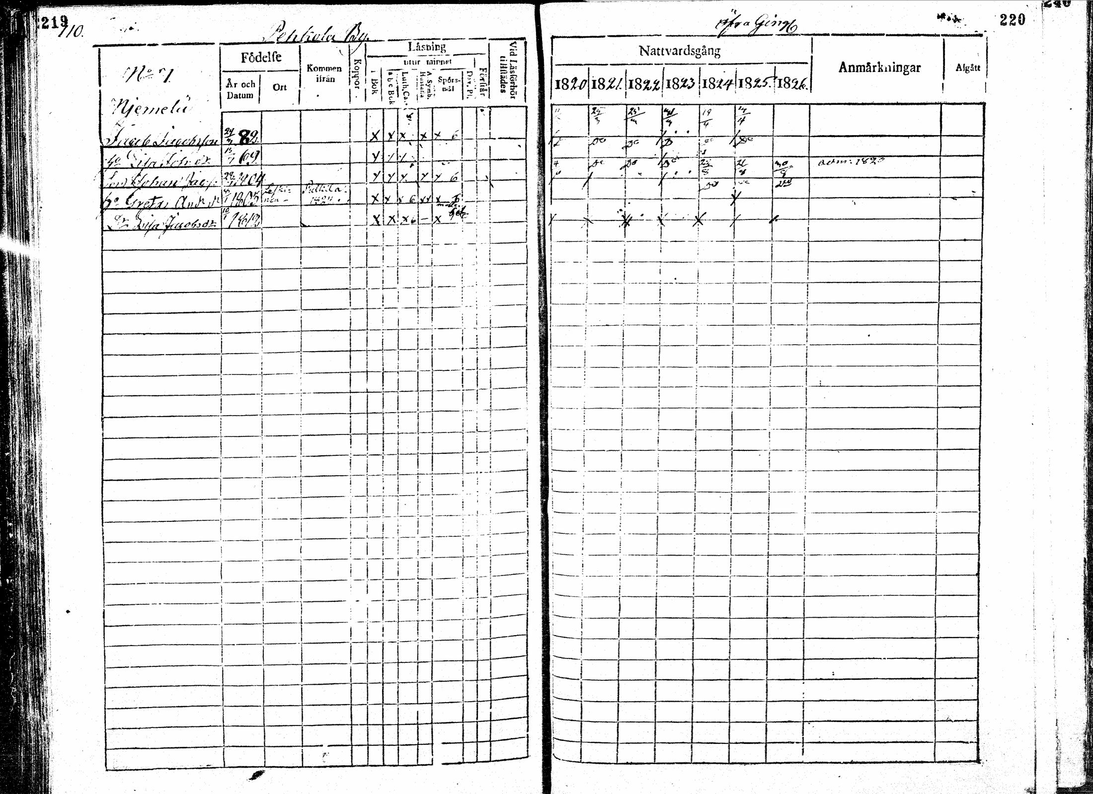 [ ../kirjat/Kirkonkirjat/paavola/rippikirja_1820-1826_mko39-47/kuvat/111.jpg ]