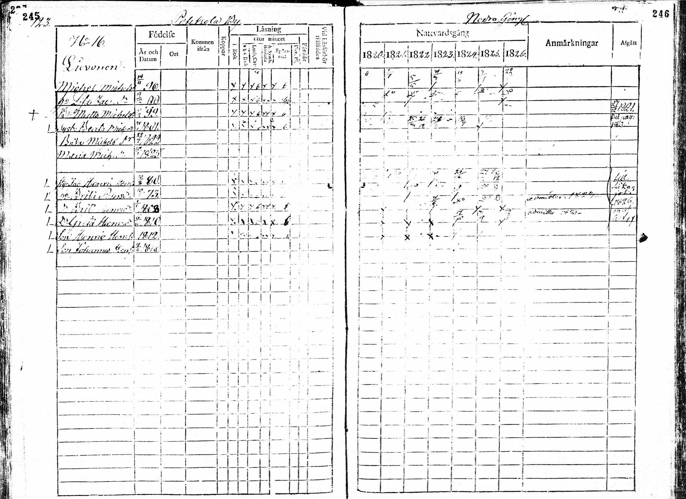 [ ../kirjat/Kirkonkirjat/paavola/rippikirja_1820-1826_mko39-47/kuvat/124.jpg ]