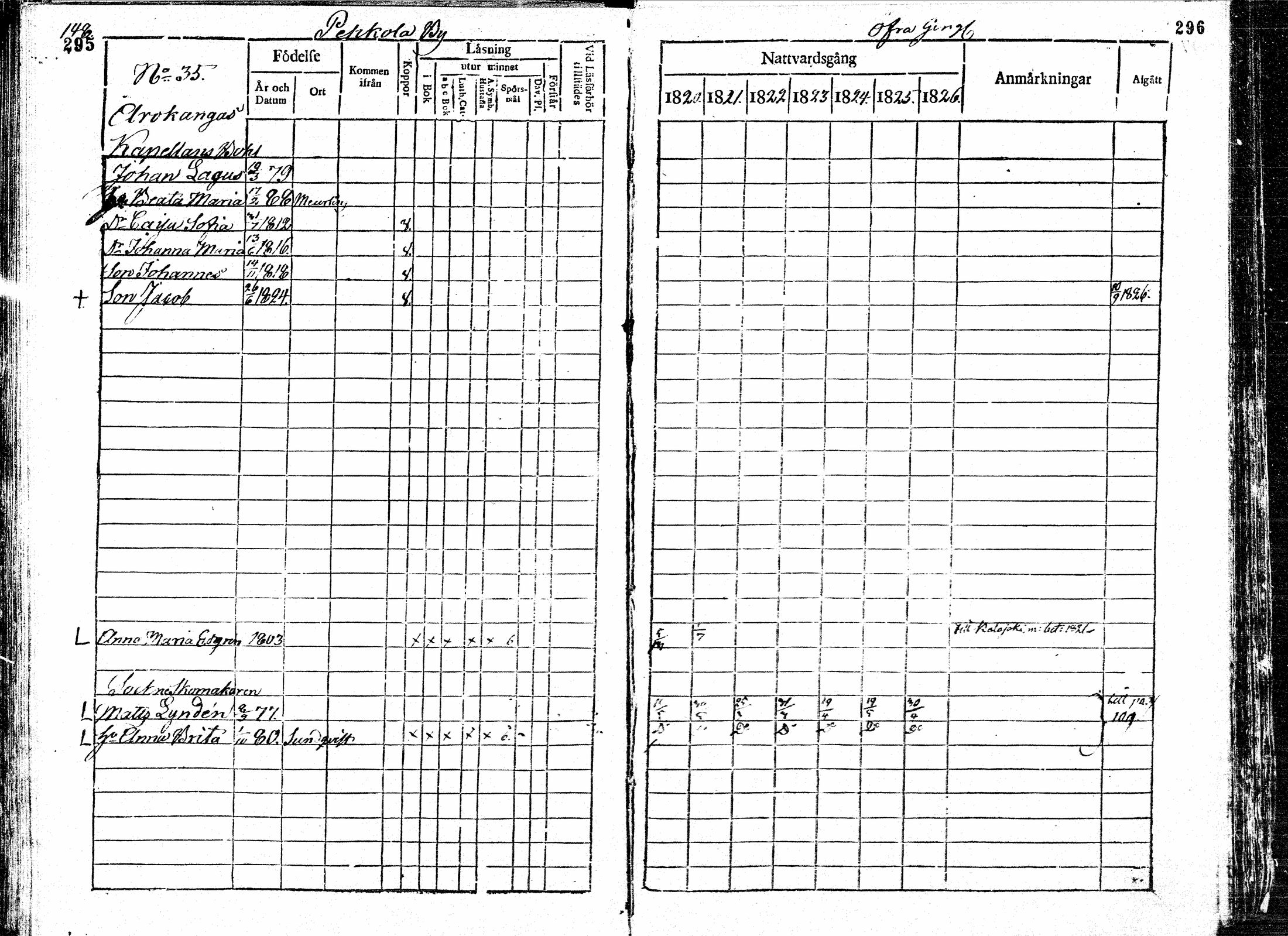 [ ../kirjat/Kirkonkirjat/paavola/rippikirja_1820-1826_mko39-47/kuvat/149.jpg ]