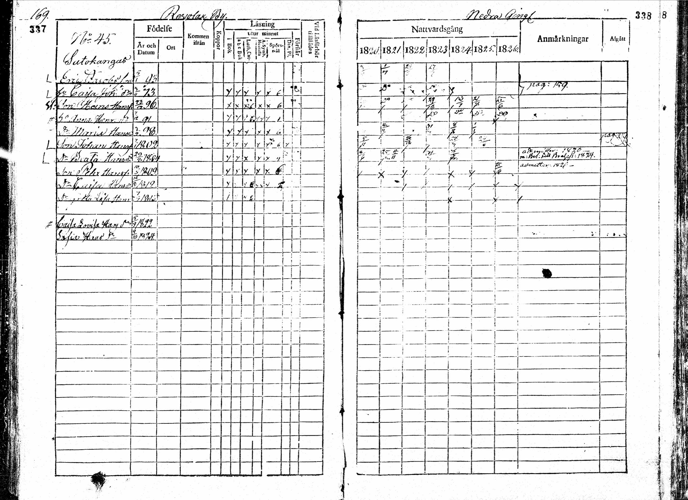 [ ../kirjat/Kirkonkirjat/paavola/rippikirja_1820-1826_mko39-47/kuvat/170.jpg ]