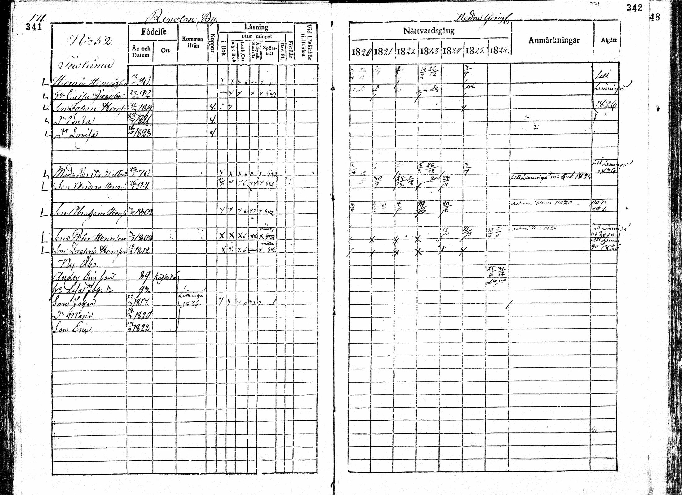 [ ../kirjat/Kirkonkirjat/paavola/rippikirja_1820-1826_mko39-47/kuvat/173.jpg ]