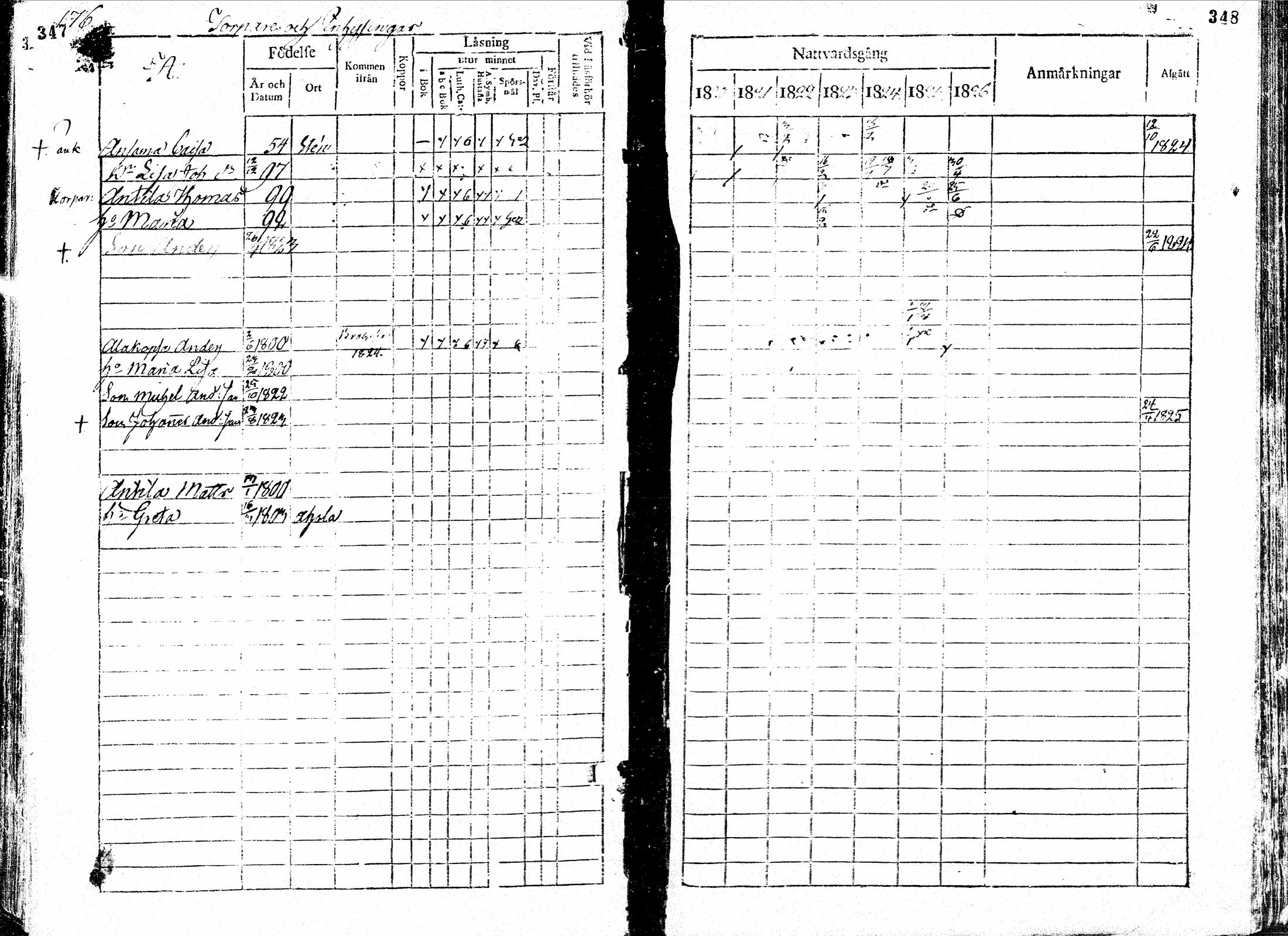 [ ../kirjat/Kirkonkirjat/paavola/rippikirja_1820-1826_mko39-47/kuvat/176.jpg ]
