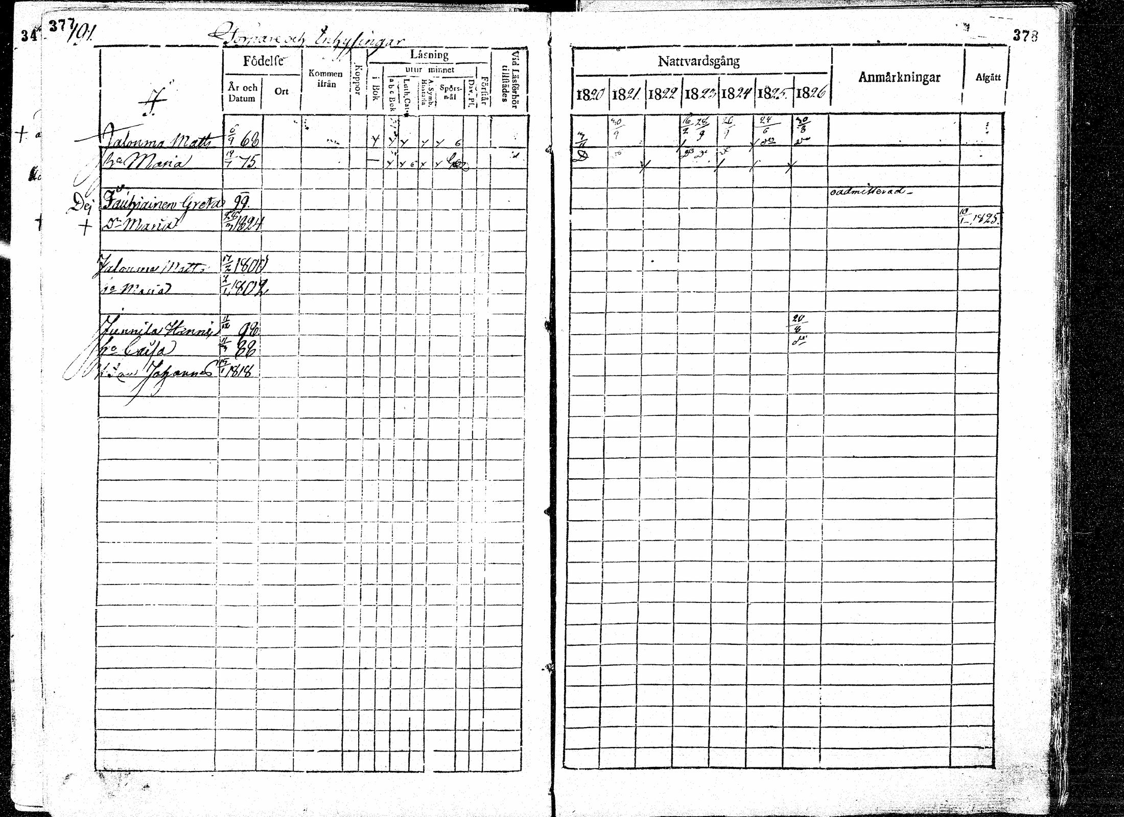 [ ../kirjat/Kirkonkirjat/paavola/rippikirja_1820-1826_mko39-47/kuvat/190.jpg ]