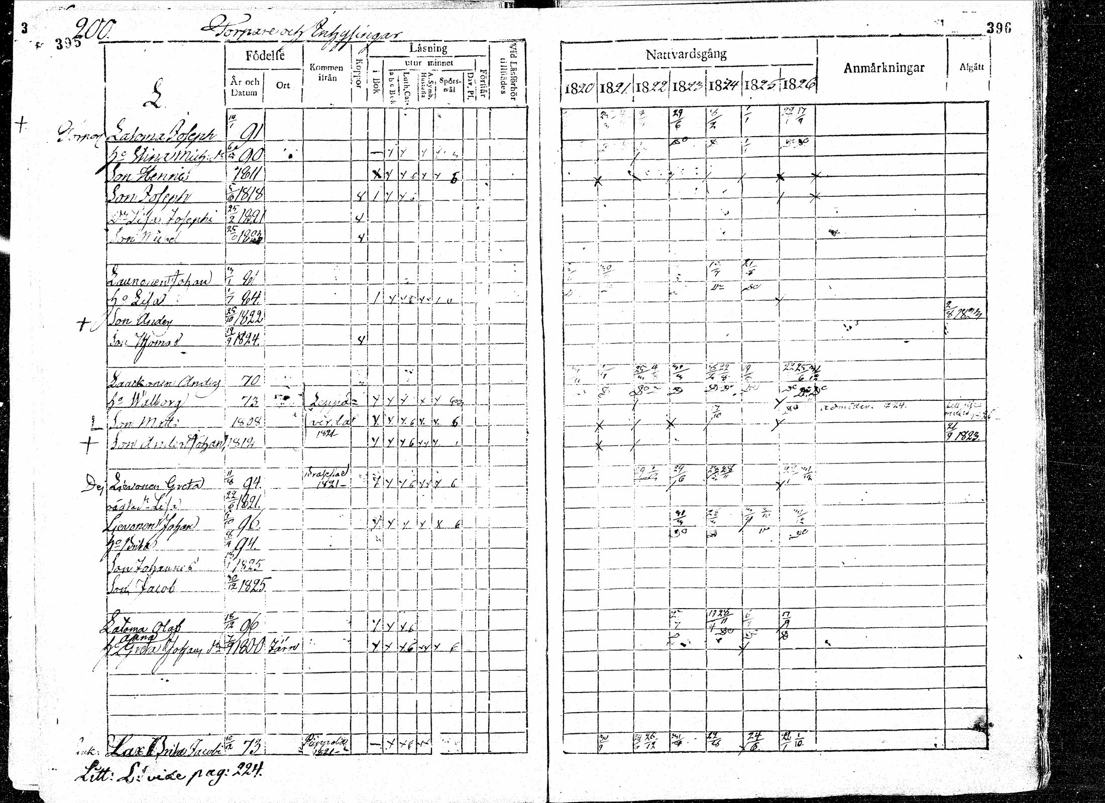 [ ../kirjat/Kirkonkirjat/paavola/rippikirja_1820-1826_mko39-47/kuvat/199.jpg ]