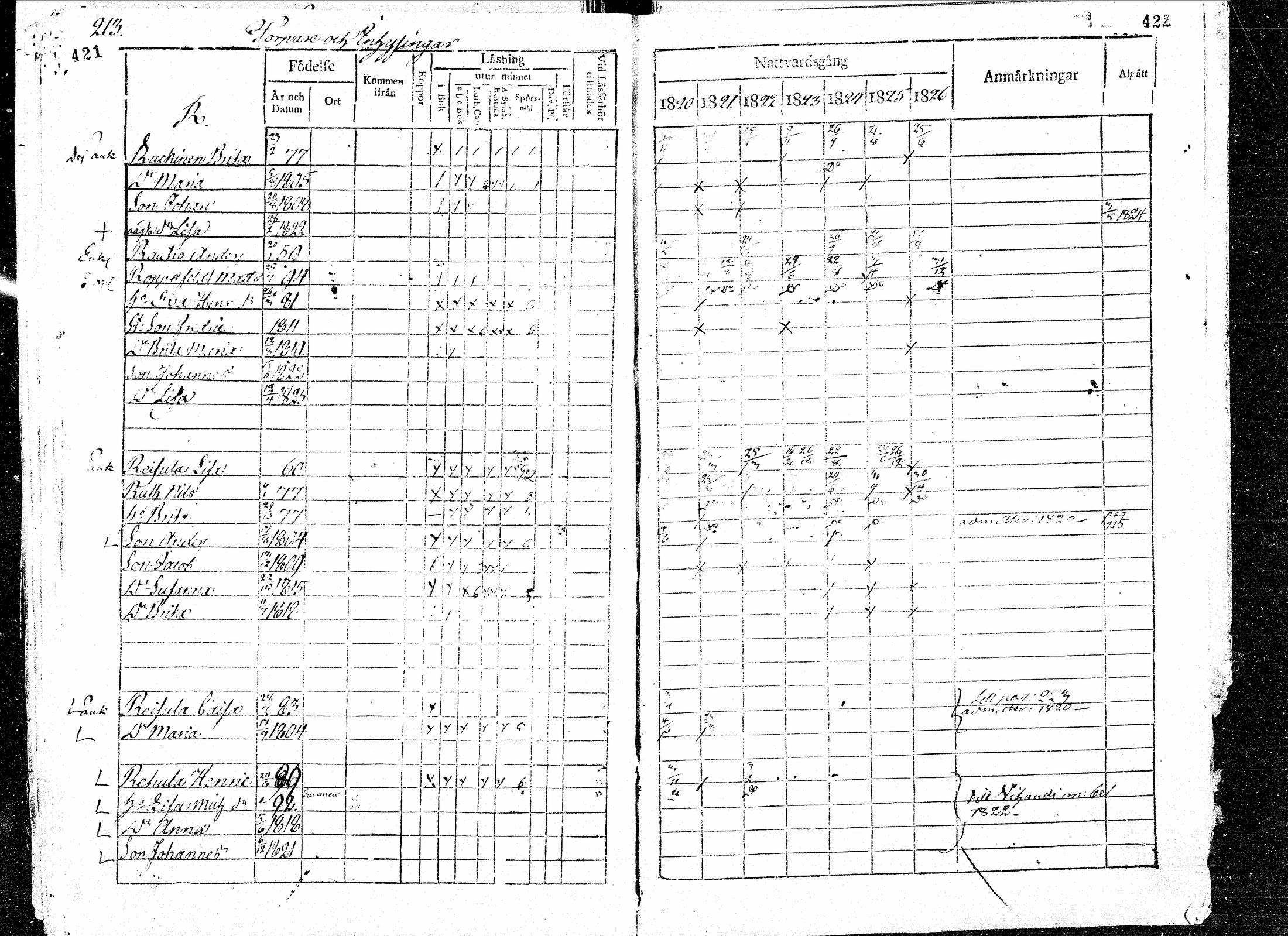 [ ../kirjat/Kirkonkirjat/paavola/rippikirja_1820-1826_mko39-47/kuvat/212.jpg ]