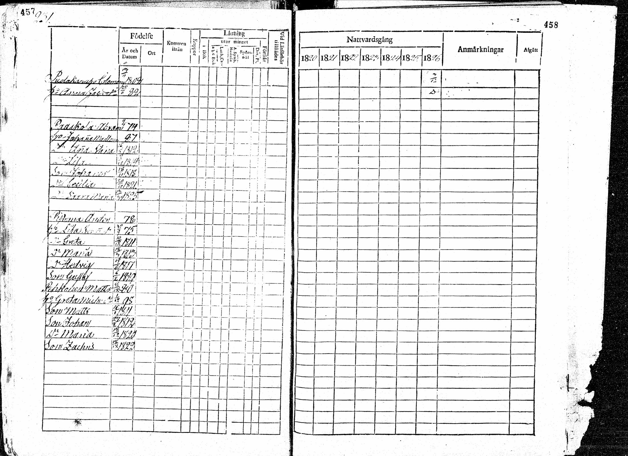 [ ../kirjat/Kirkonkirjat/paavola/rippikirja_1820-1826_mko39-47/kuvat/230.jpg ]