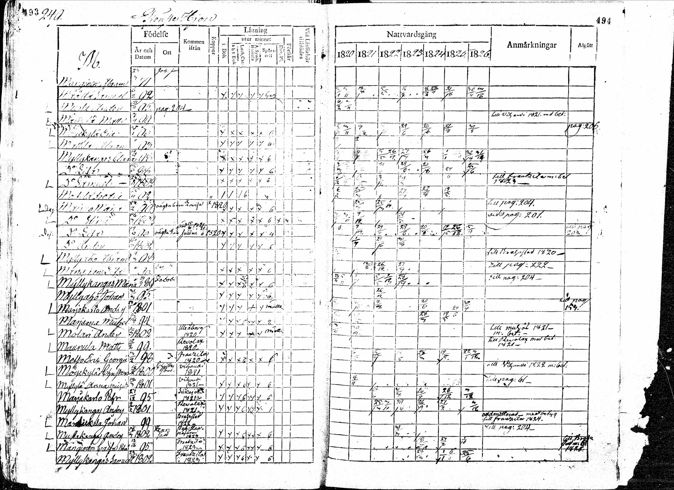 [ ../kirjat/Kirkonkirjat/paavola/rippikirja_1820-1826_mko39-47/kuvat/247.jpg ]