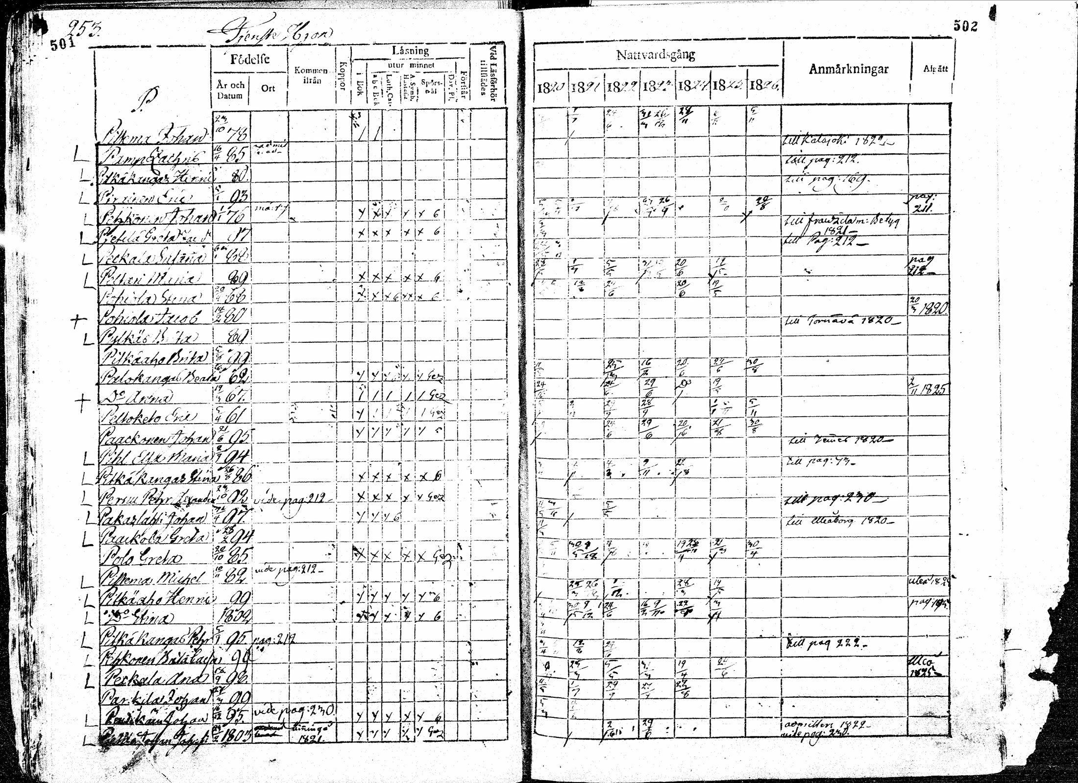 [ ../kirjat/Kirkonkirjat/paavola/rippikirja_1820-1826_mko39-47/kuvat/251.jpg ]