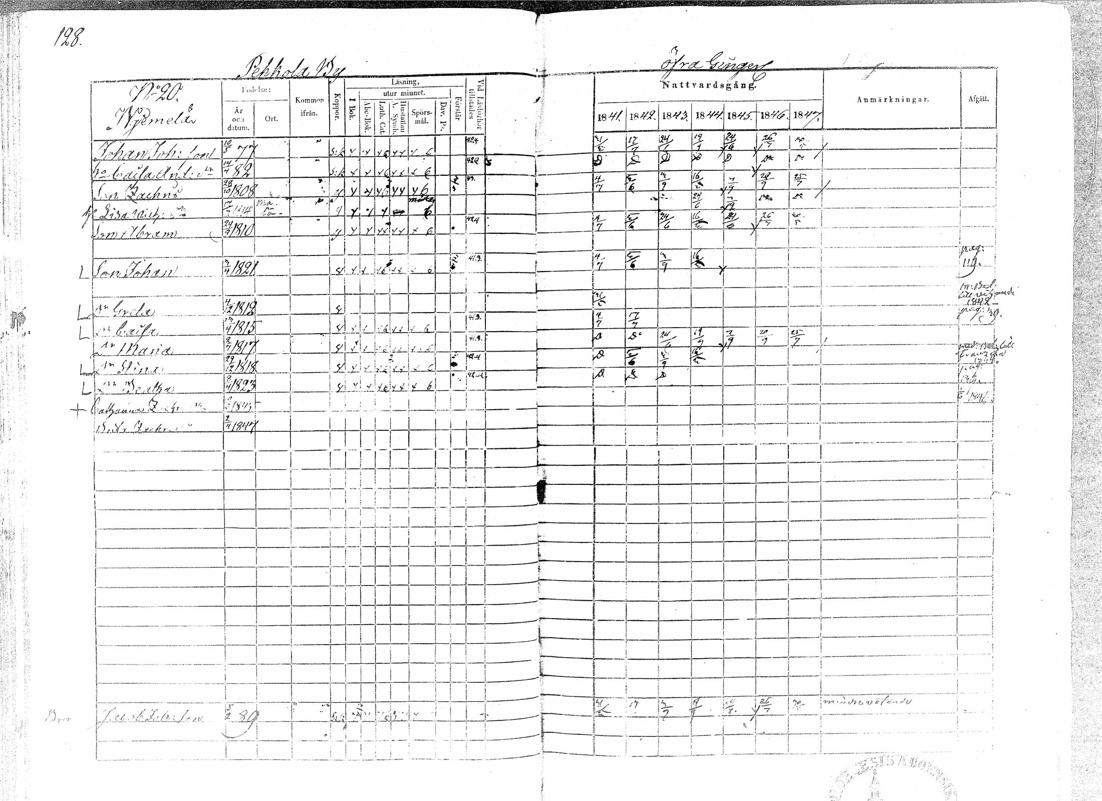 [ ../kirjat/Kirkonkirjat/paavola/rippikirja_1841-1847_mko68-78/kuvat/126.jpg ]