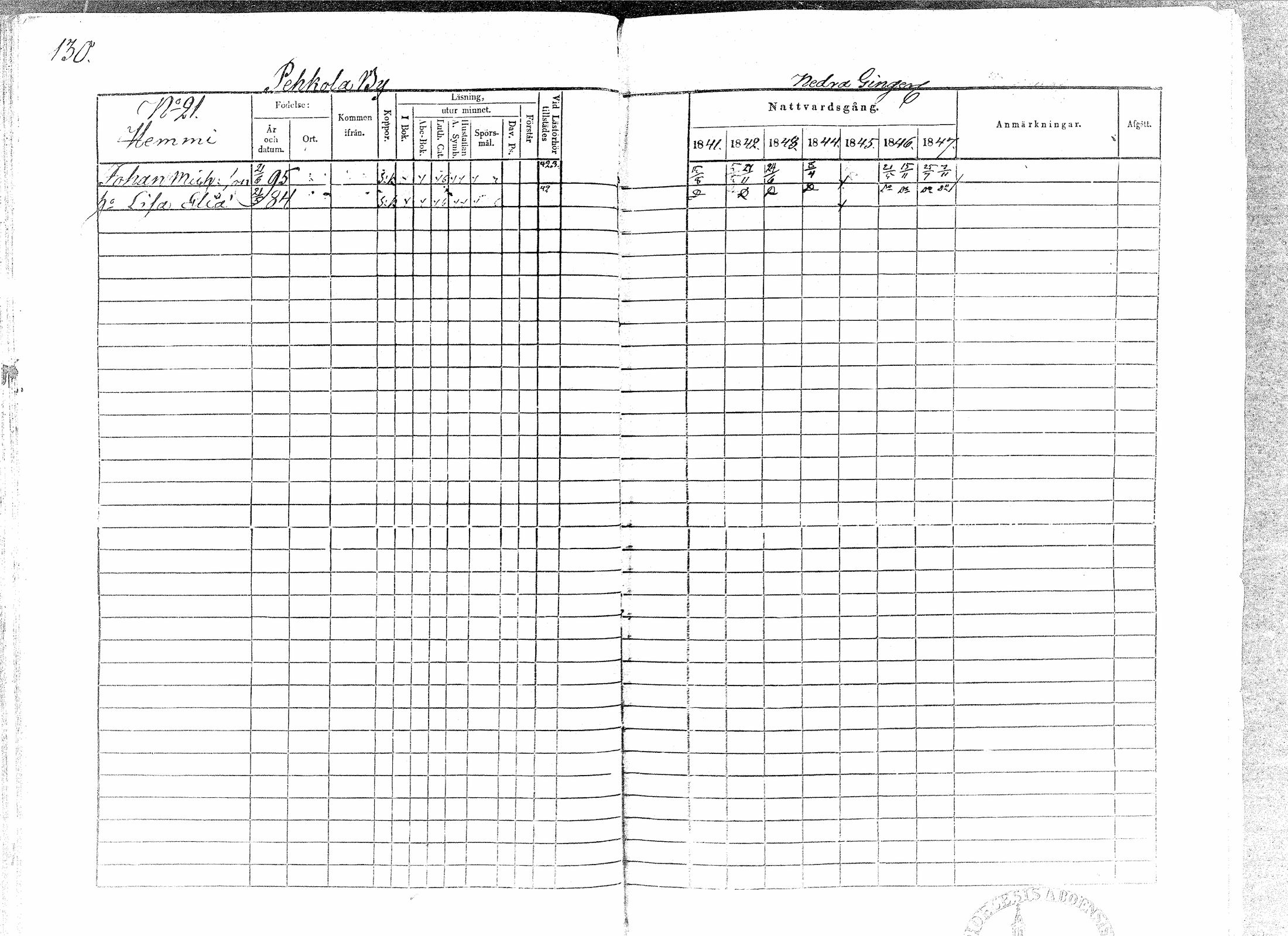 [ ../kirjat/Kirkonkirjat/paavola/rippikirja_1841-1847_mko68-78/kuvat/128.jpg ]