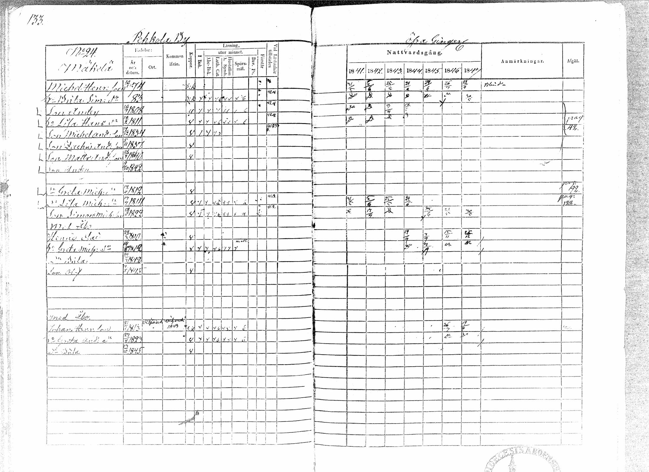 [ ../kirjat/Kirkonkirjat/paavola/rippikirja_1841-1847_mko68-78/kuvat/131.jpg ]