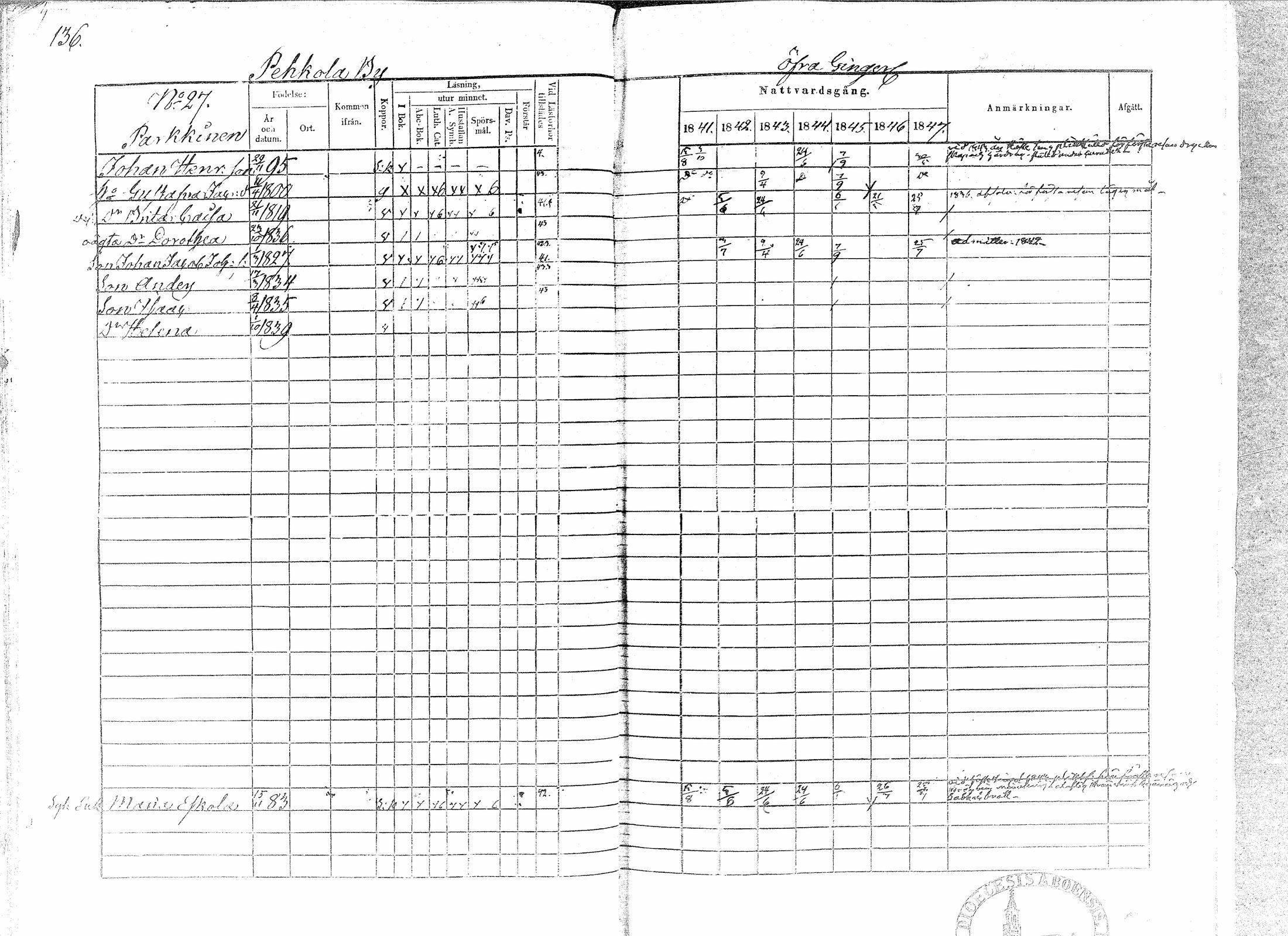 [ ../kirjat/Kirkonkirjat/paavola/rippikirja_1841-1847_mko68-78/kuvat/134.jpg ]