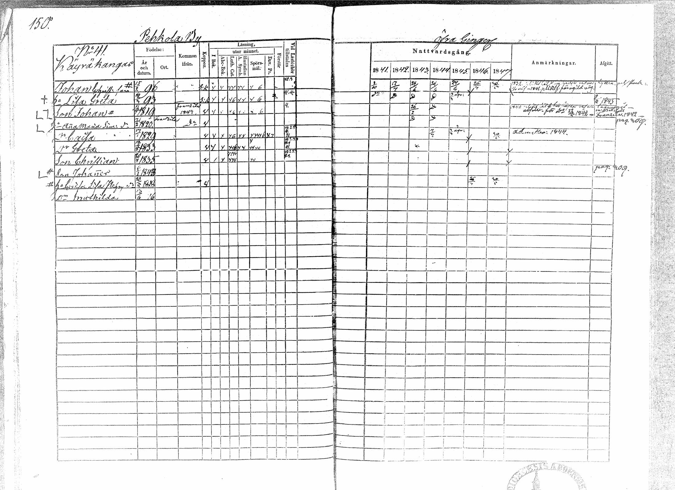 [ ../kirjat/Kirkonkirjat/paavola/rippikirja_1841-1847_mko68-78/kuvat/148.jpg ]