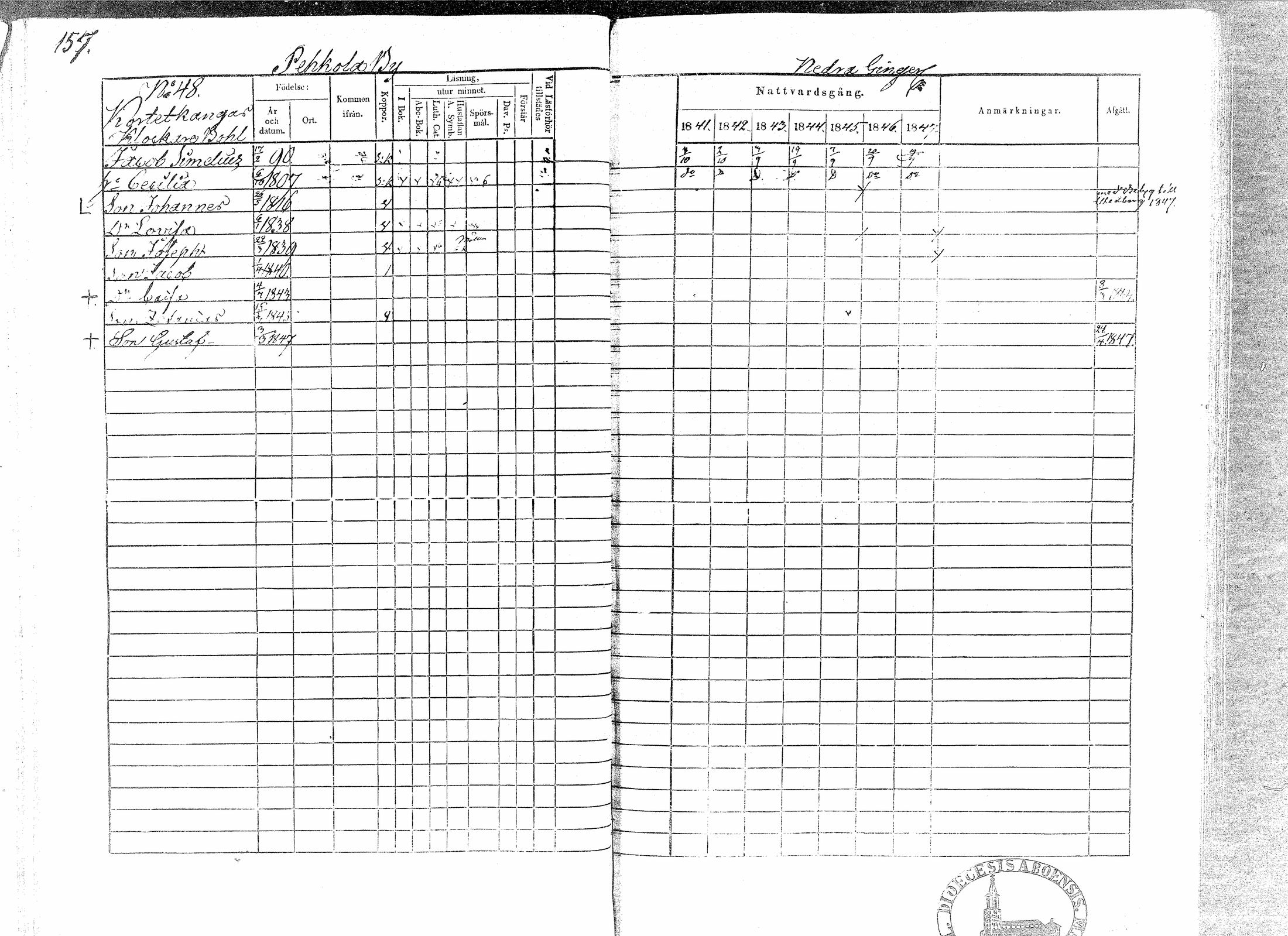 [ ../kirjat/Kirkonkirjat/paavola/rippikirja_1841-1847_mko68-78/kuvat/155.jpg ]