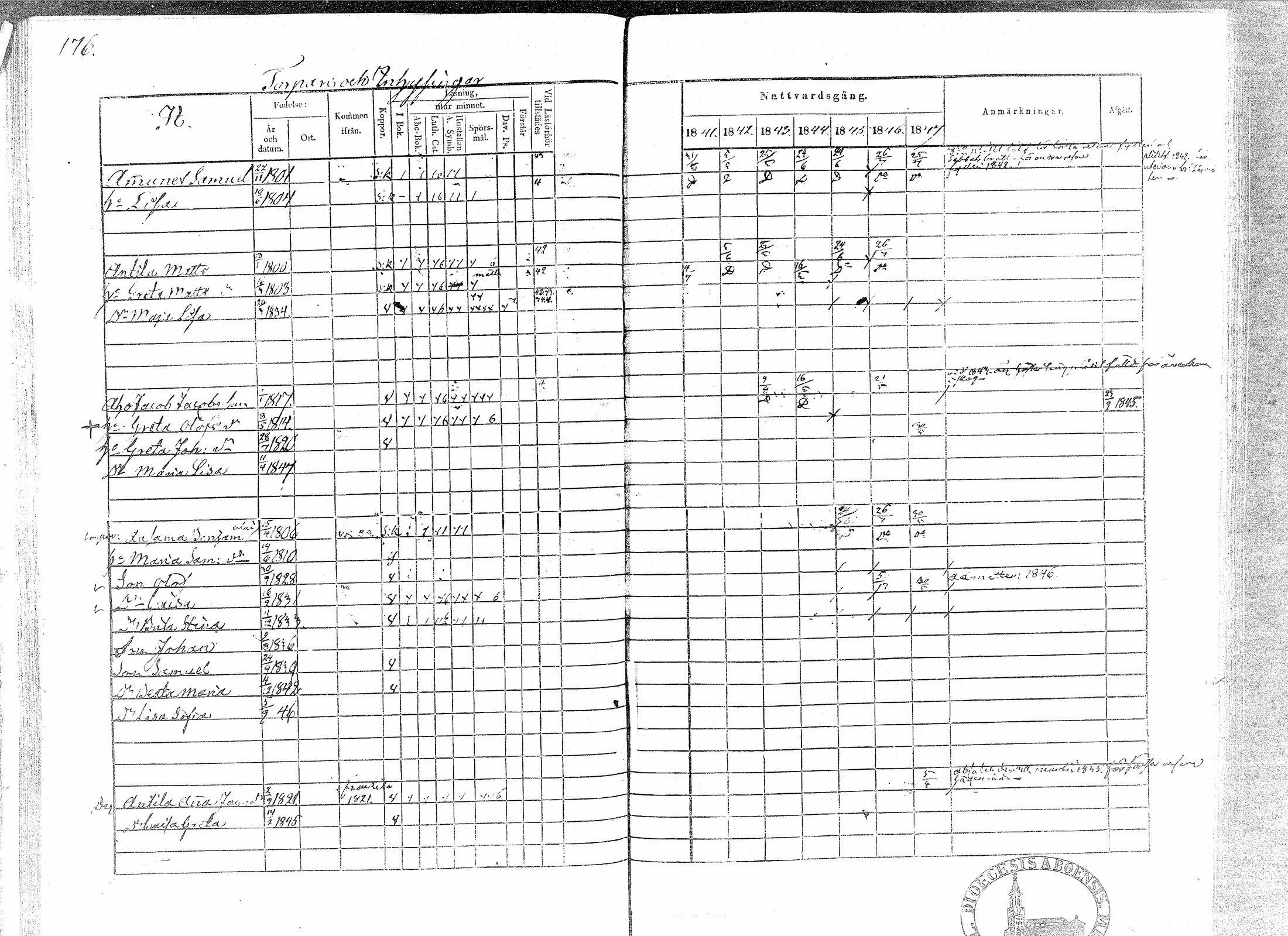 [ ../kirjat/Kirkonkirjat/paavola/rippikirja_1841-1847_mko68-78/kuvat/170.jpg ]