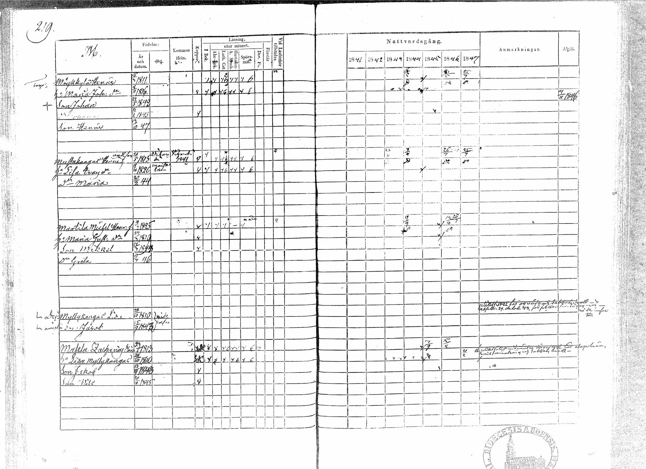 [ ../kirjat/Kirkonkirjat/paavola/rippikirja_1841-1847_mko68-78/kuvat/214.jpg ]