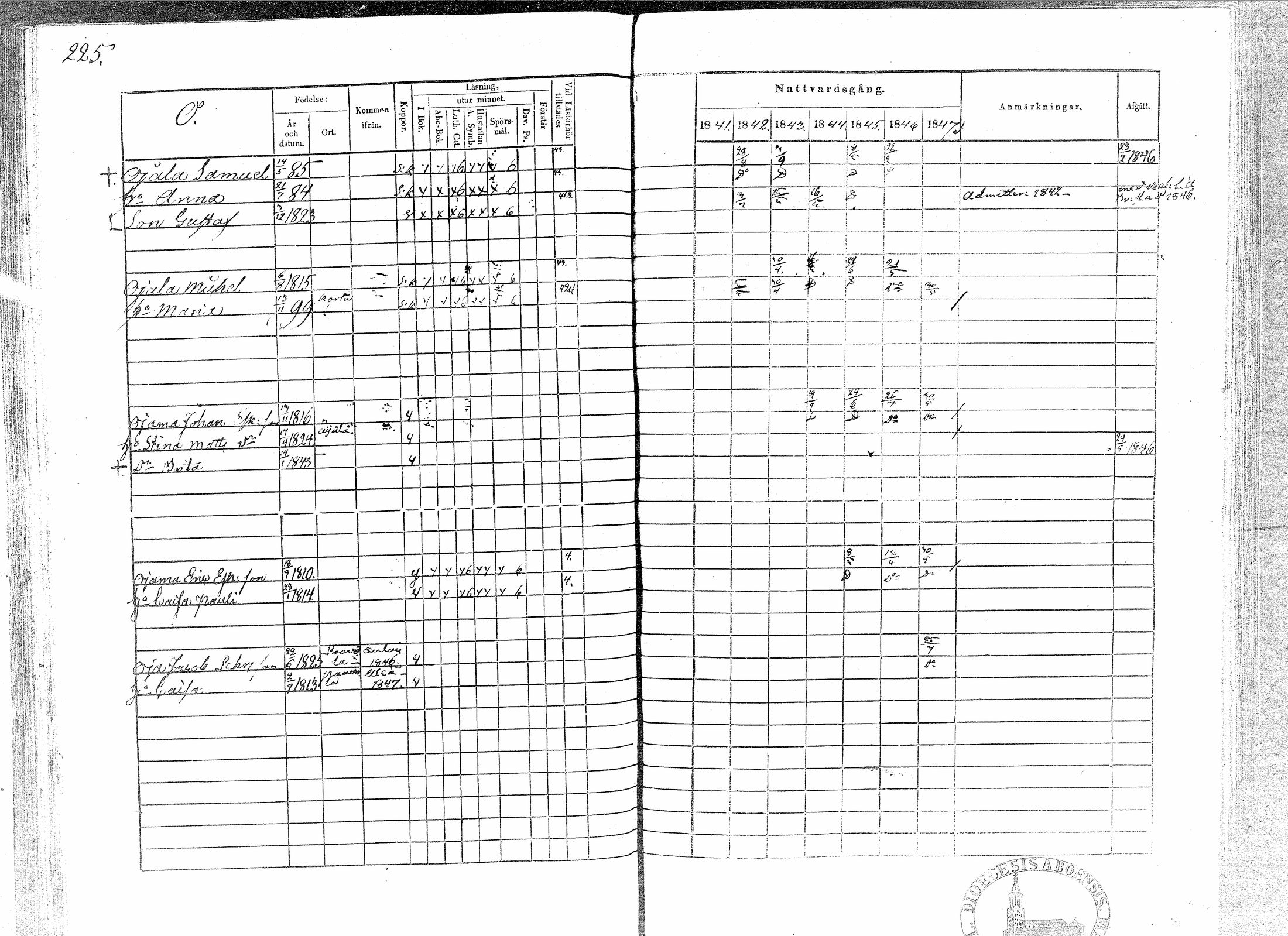 [ ../kirjat/Kirkonkirjat/paavola/rippikirja_1841-1847_mko68-78/kuvat/220.jpg ]
