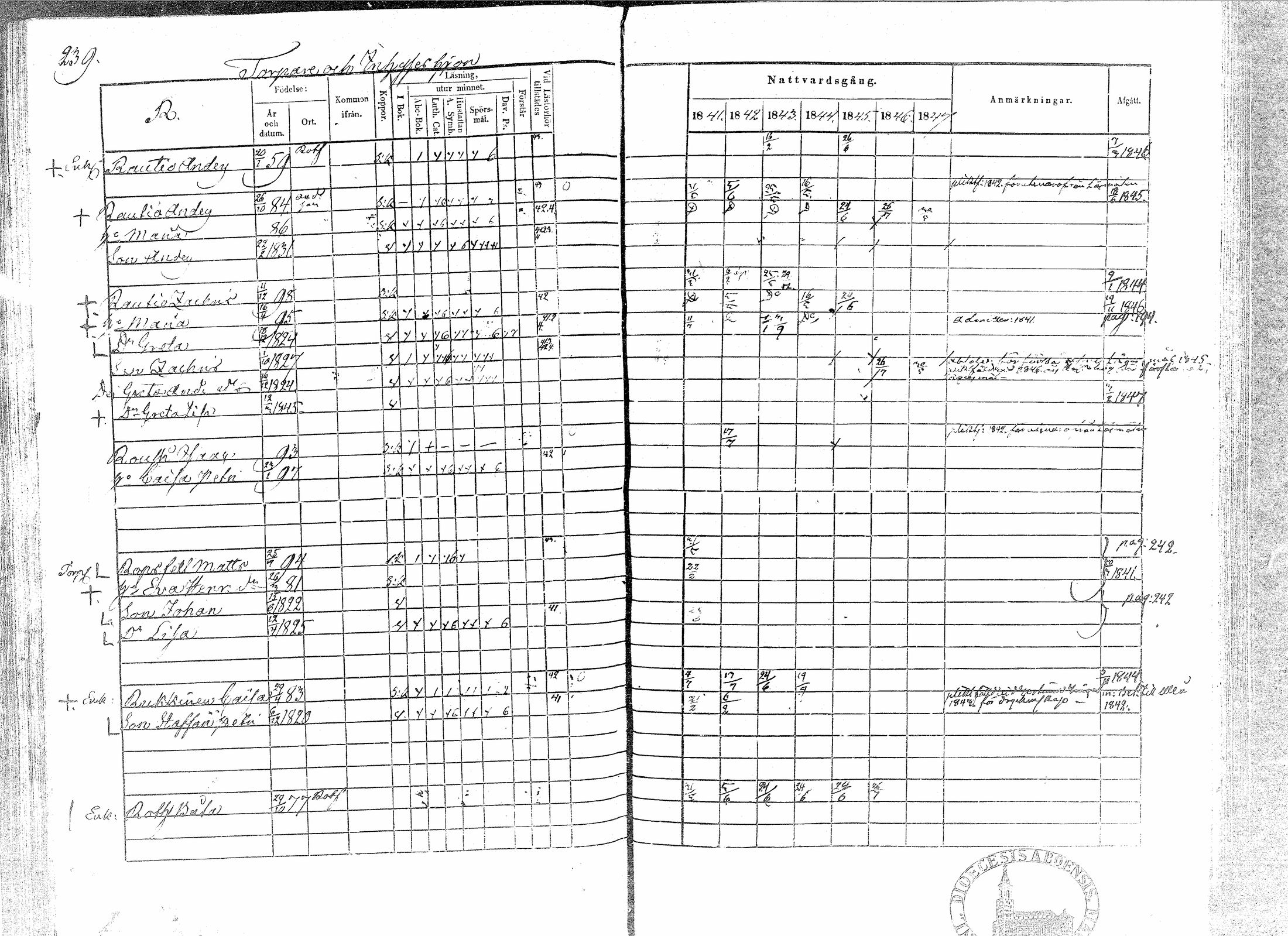 [ ../kirjat/Kirkonkirjat/paavola/rippikirja_1841-1847_mko68-78/kuvat/234.jpg ]