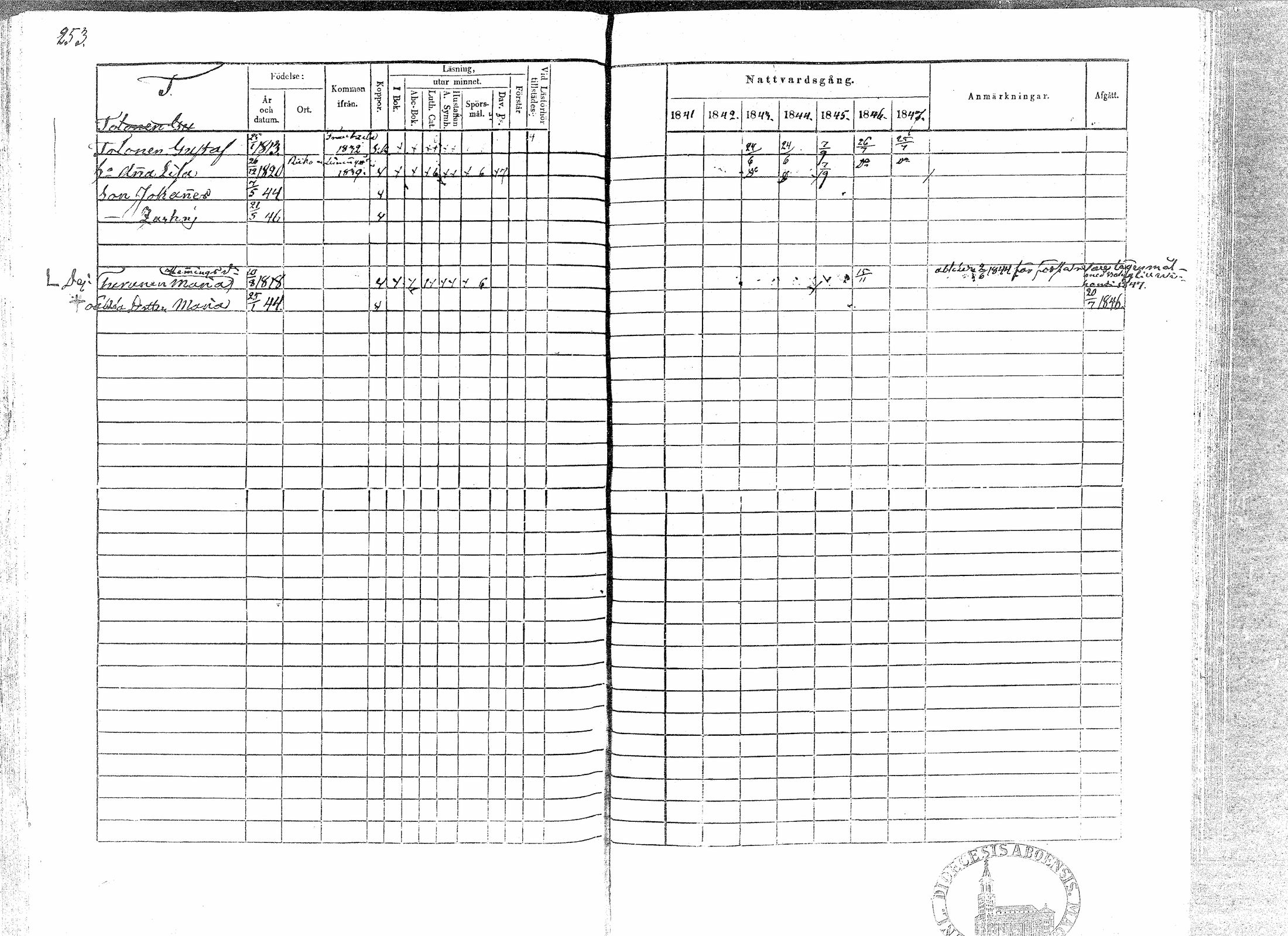 [ ../kirjat/Kirkonkirjat/paavola/rippikirja_1841-1847_mko68-78/kuvat/248.jpg ]