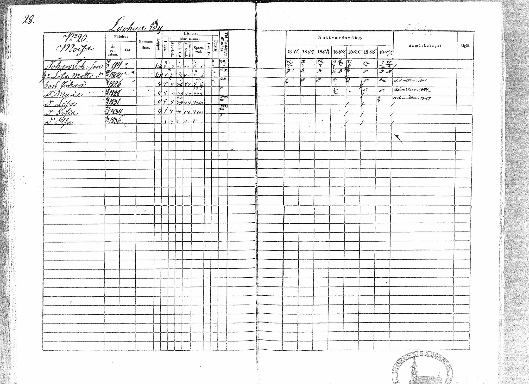 [ ../kirjat/Kirkonkirjat/paavola/rippikirja_1841-1847_mko68-78/kuvat/28.jpg ]