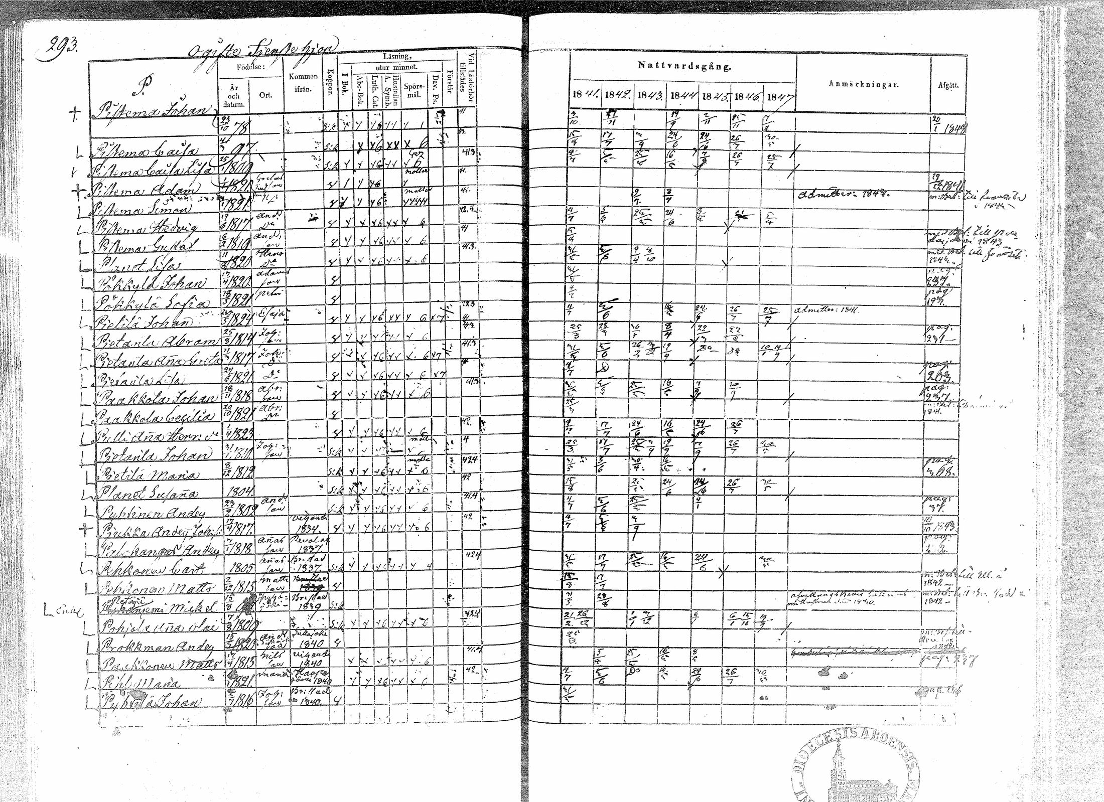 [ ../kirjat/Kirkonkirjat/paavola/rippikirja_1841-1847_mko68-78/kuvat/288.jpg ]