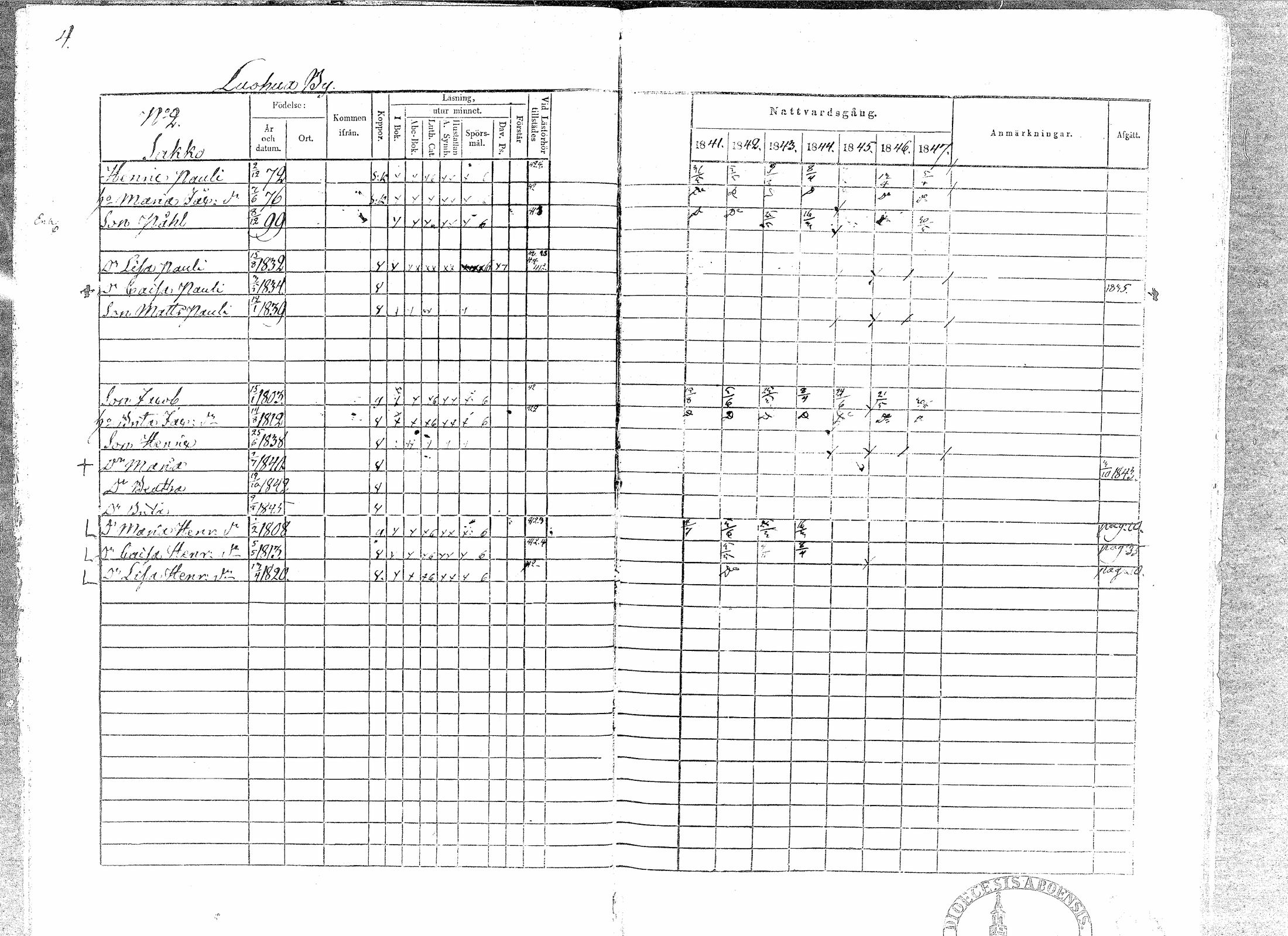 [ ../kirjat/Kirkonkirjat/paavola/rippikirja_1841-1847_mko68-78/kuvat/4.jpg ]