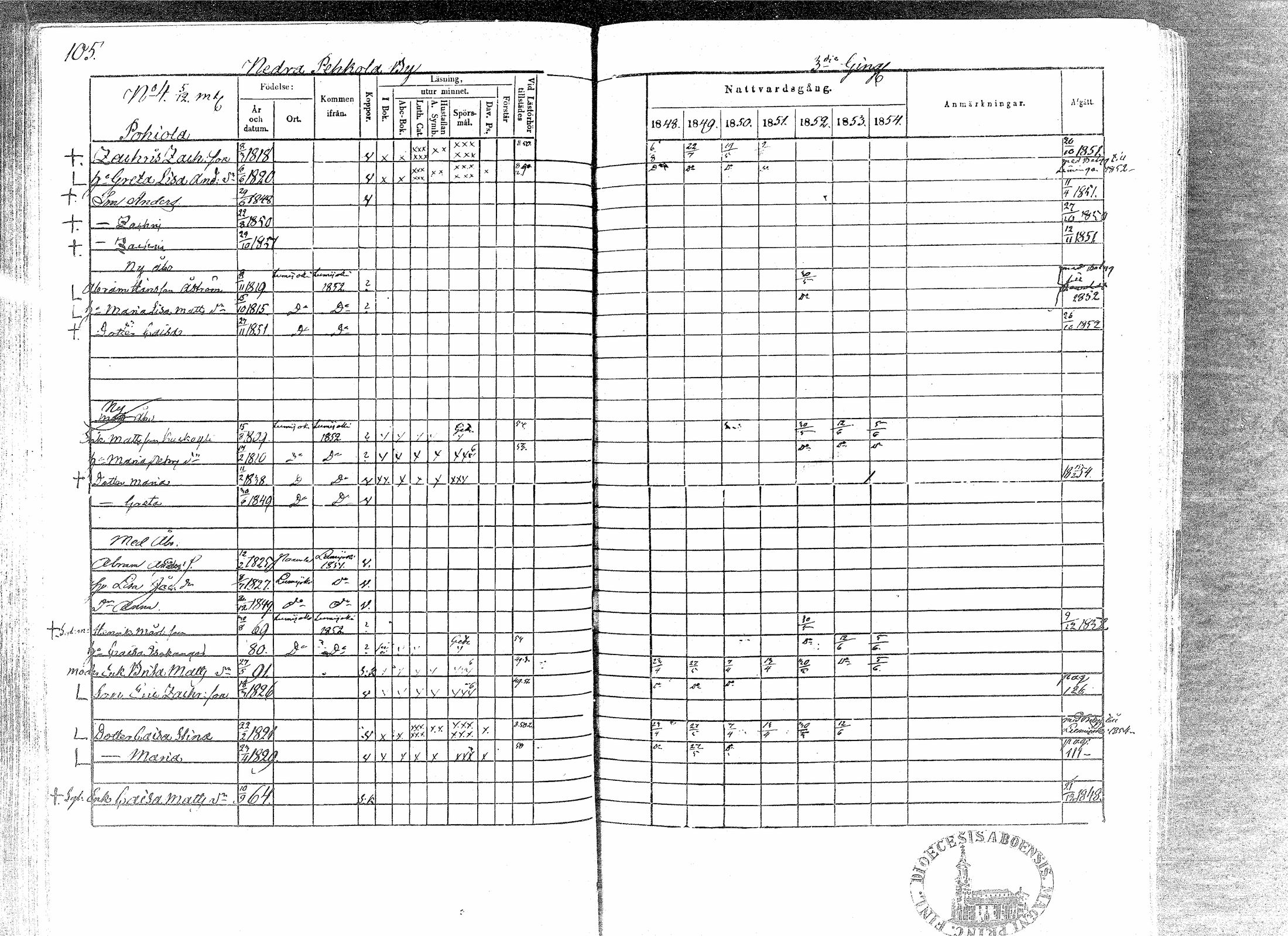 [ ../kirjat/Kirkonkirjat/paavola/rippikirja_1848-1854_mko79-89/kuvat/101.jpg ]
