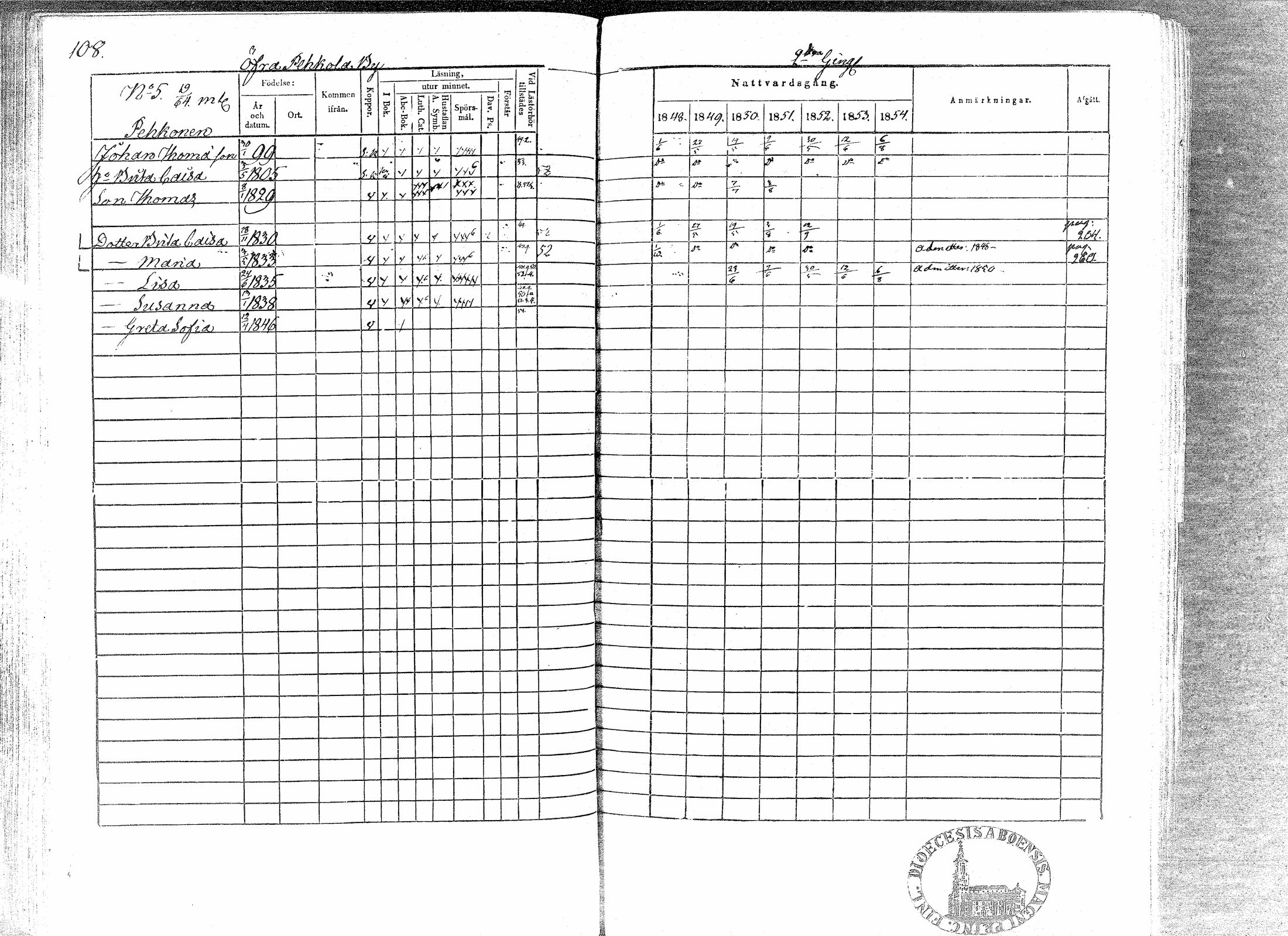 [ ../kirjat/Kirkonkirjat/paavola/rippikirja_1848-1854_mko79-89/kuvat/104.jpg ]