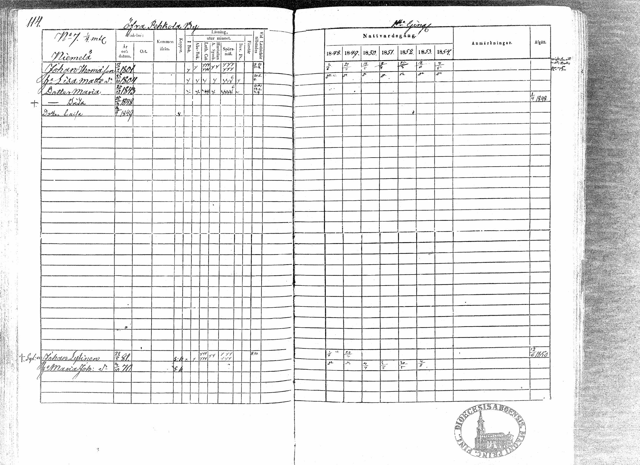 [ ../kirjat/Kirkonkirjat/paavola/rippikirja_1848-1854_mko79-89/kuvat/110.jpg ]