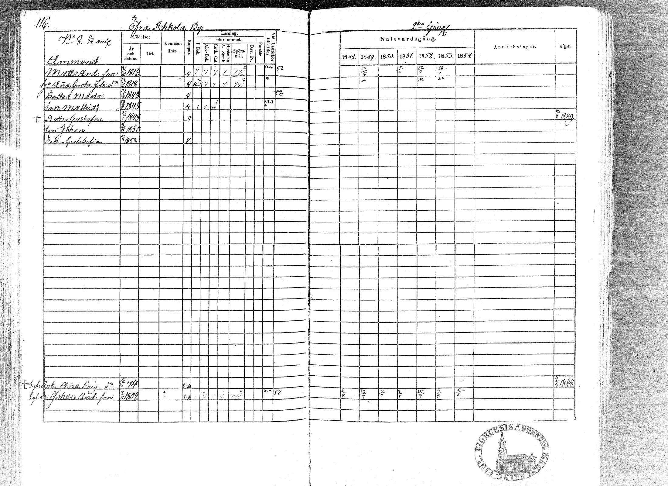 [ ../kirjat/Kirkonkirjat/paavola/rippikirja_1848-1854_mko79-89/kuvat/112.jpg ]