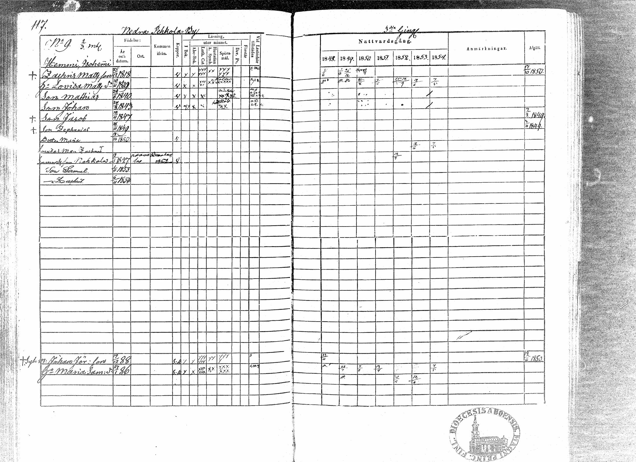 [ ../kirjat/Kirkonkirjat/paavola/rippikirja_1848-1854_mko79-89/kuvat/113.jpg ]