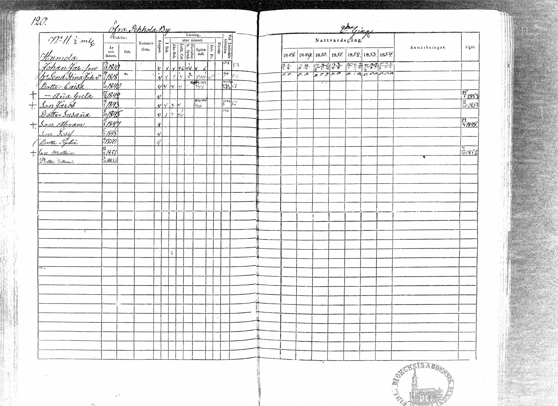 [ ../kirjat/Kirkonkirjat/paavola/rippikirja_1848-1854_mko79-89/kuvat/116.jpg ]