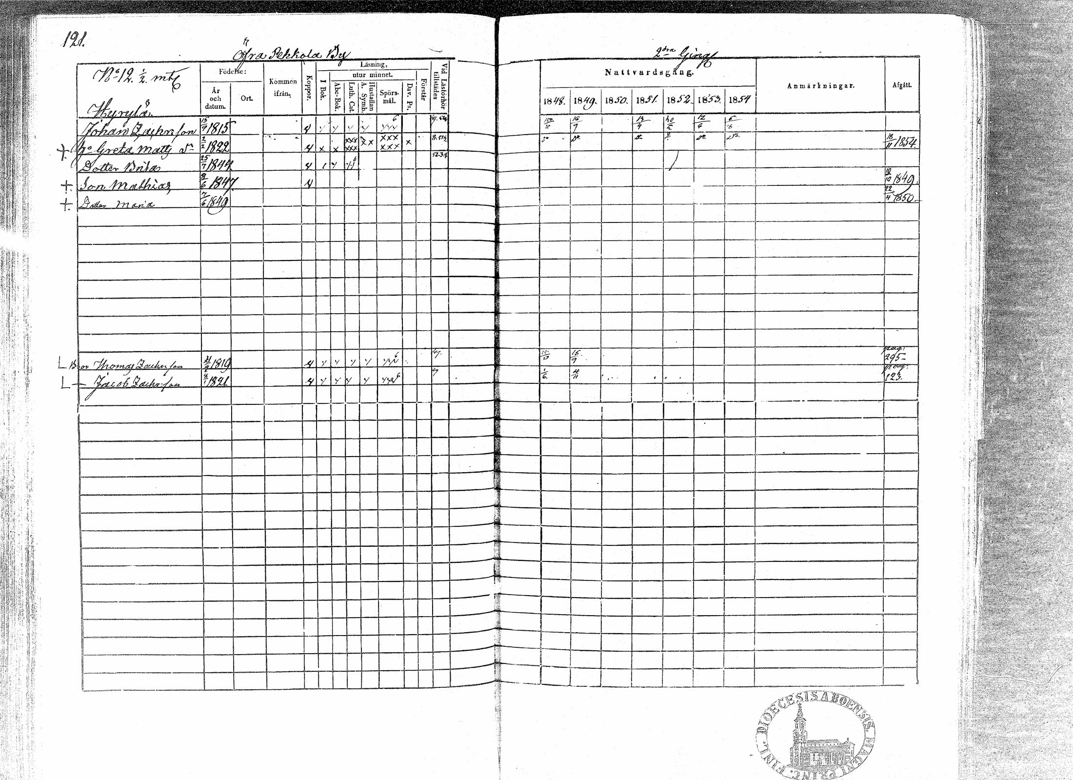 [ ../kirjat/Kirkonkirjat/paavola/rippikirja_1848-1854_mko79-89/kuvat/117.jpg ]