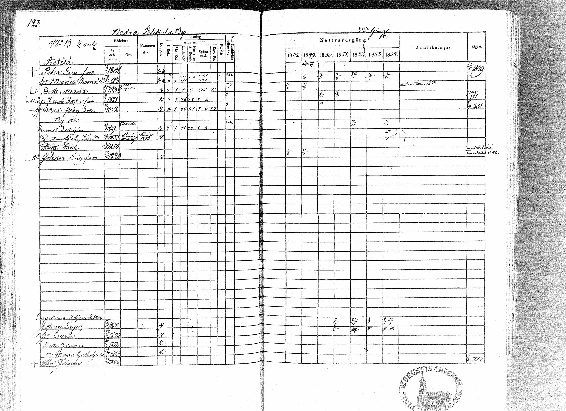 [ ../kirjat/Kirkonkirjat/paavola/rippikirja_1848-1854_mko79-89/kuvat/119.jpg ]