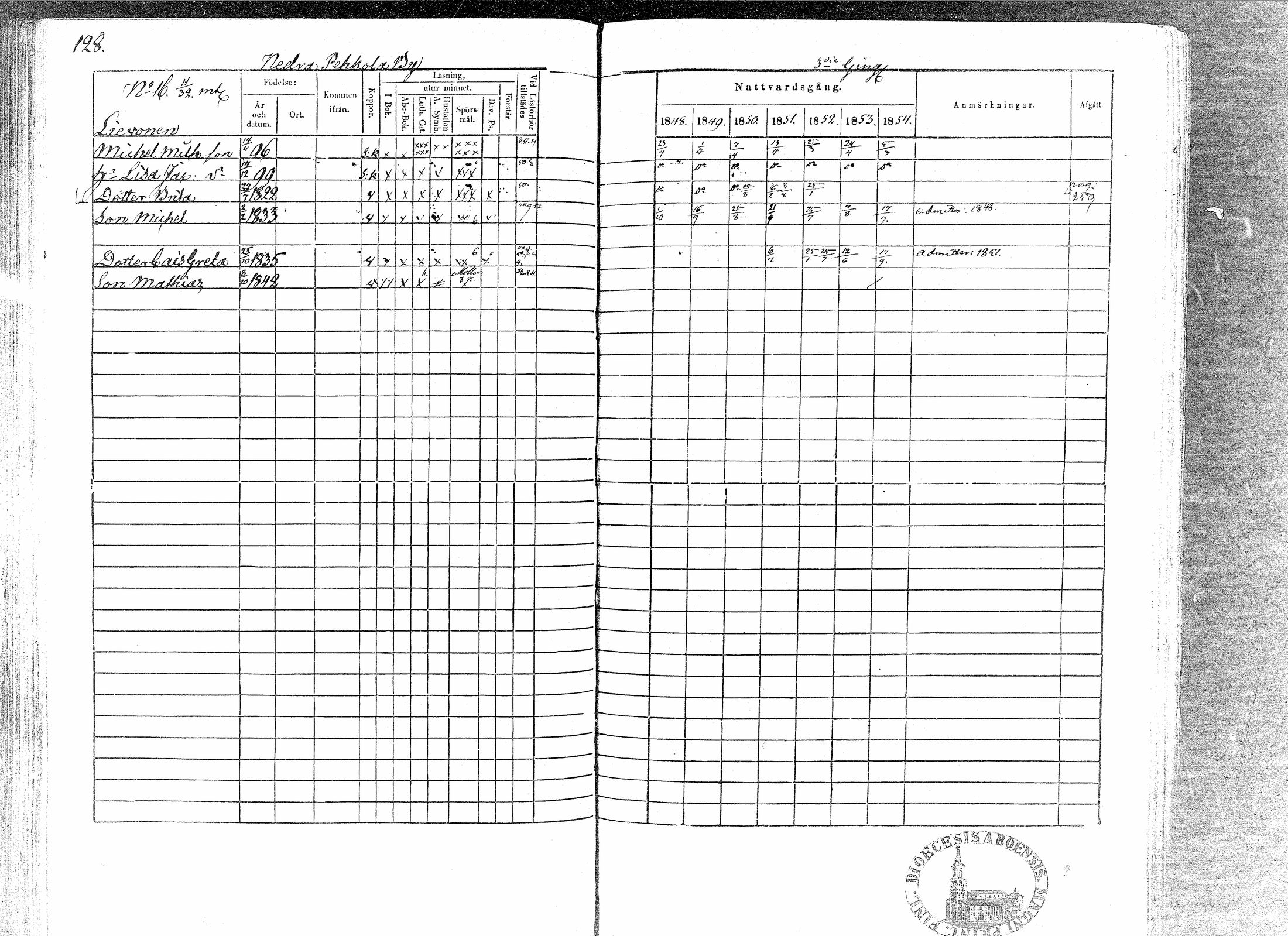 [ ../kirjat/Kirkonkirjat/paavola/rippikirja_1848-1854_mko79-89/kuvat/124.jpg ]